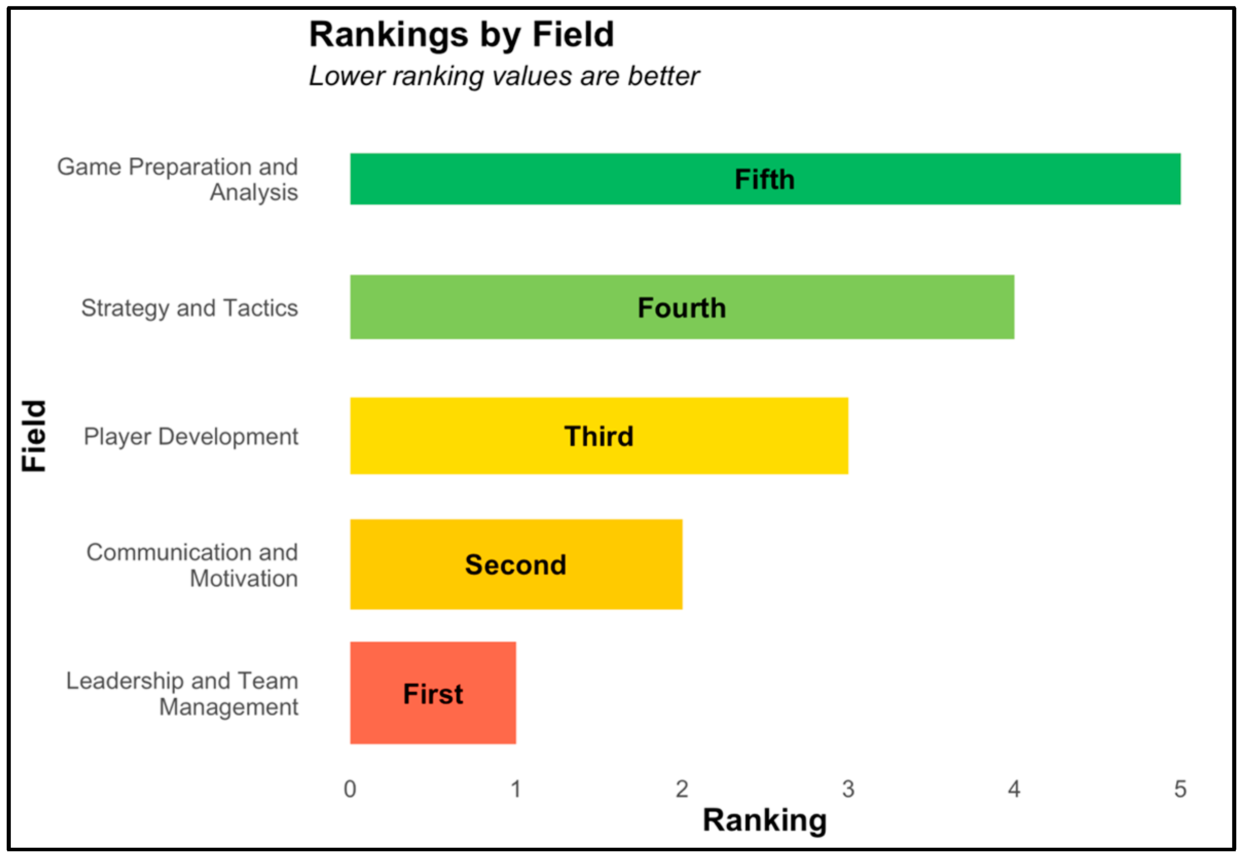 Sports 13 00200 g006