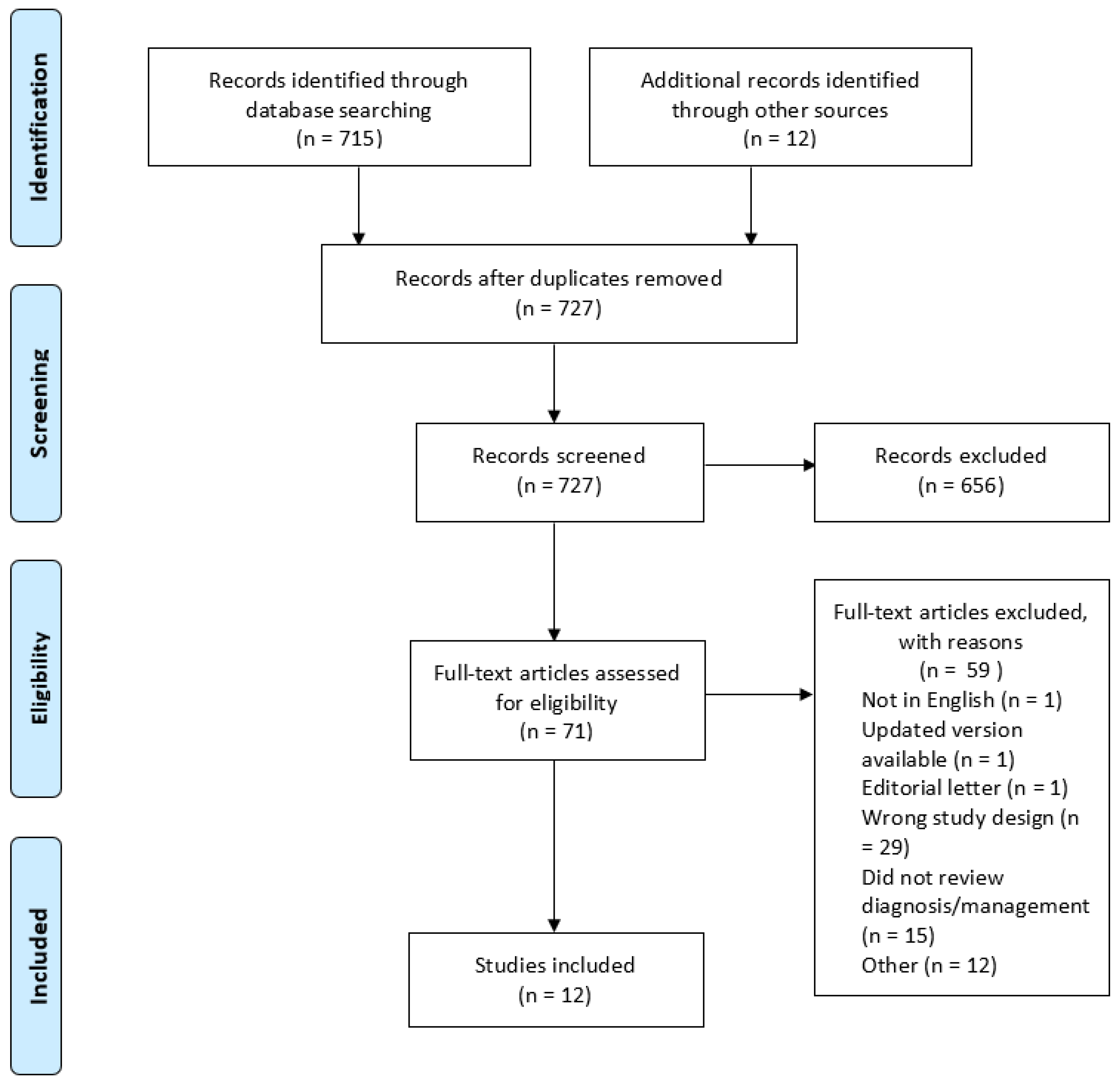 Sports 13 00201 g001