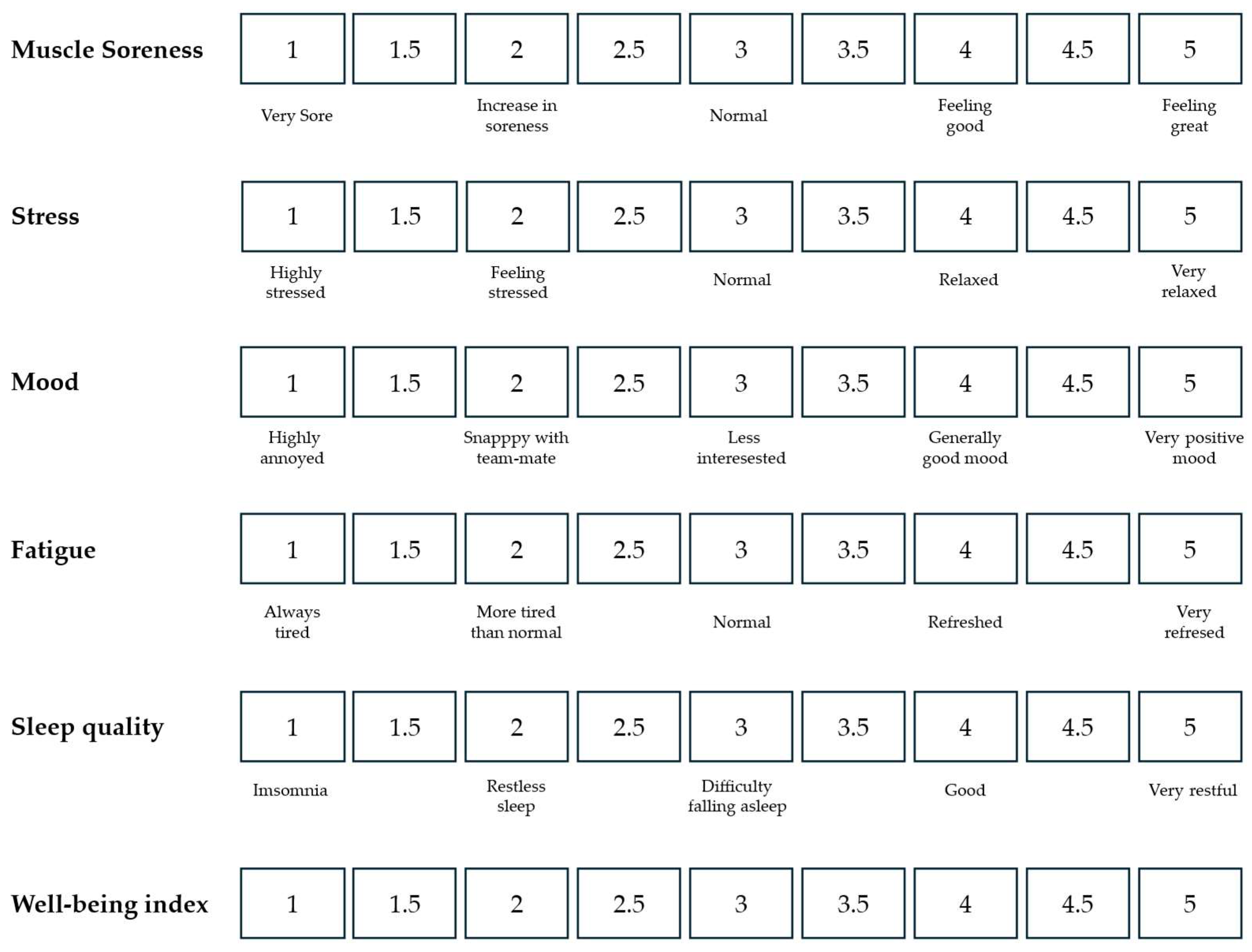 Sports 13 00209 g002