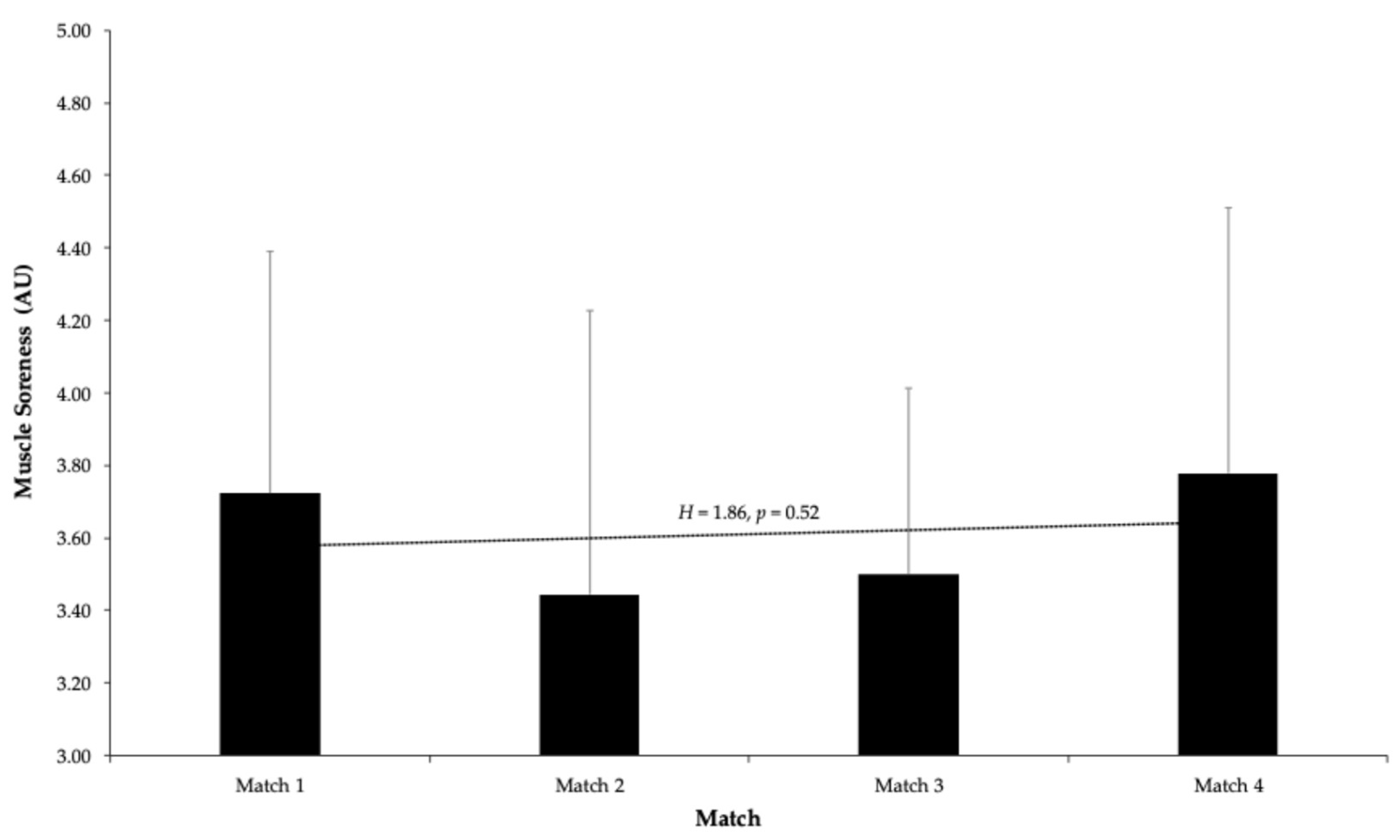 Sports 13 00209 g003