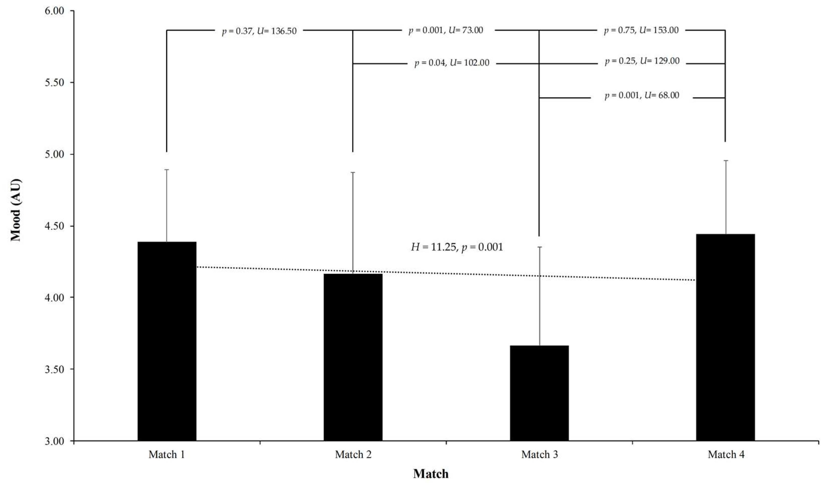 Sports 13 00209 g005
