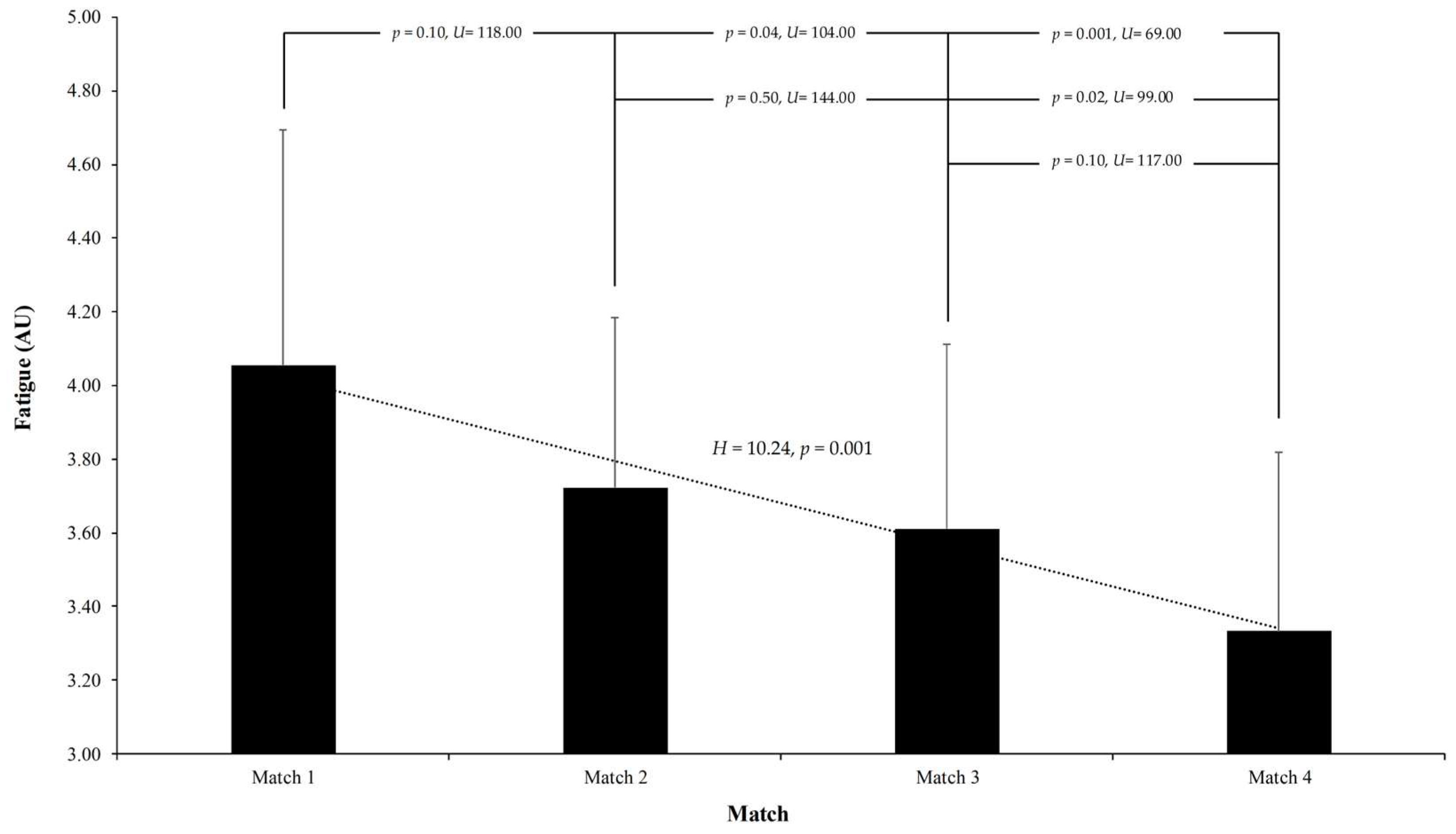 Sports 13 00209 g006