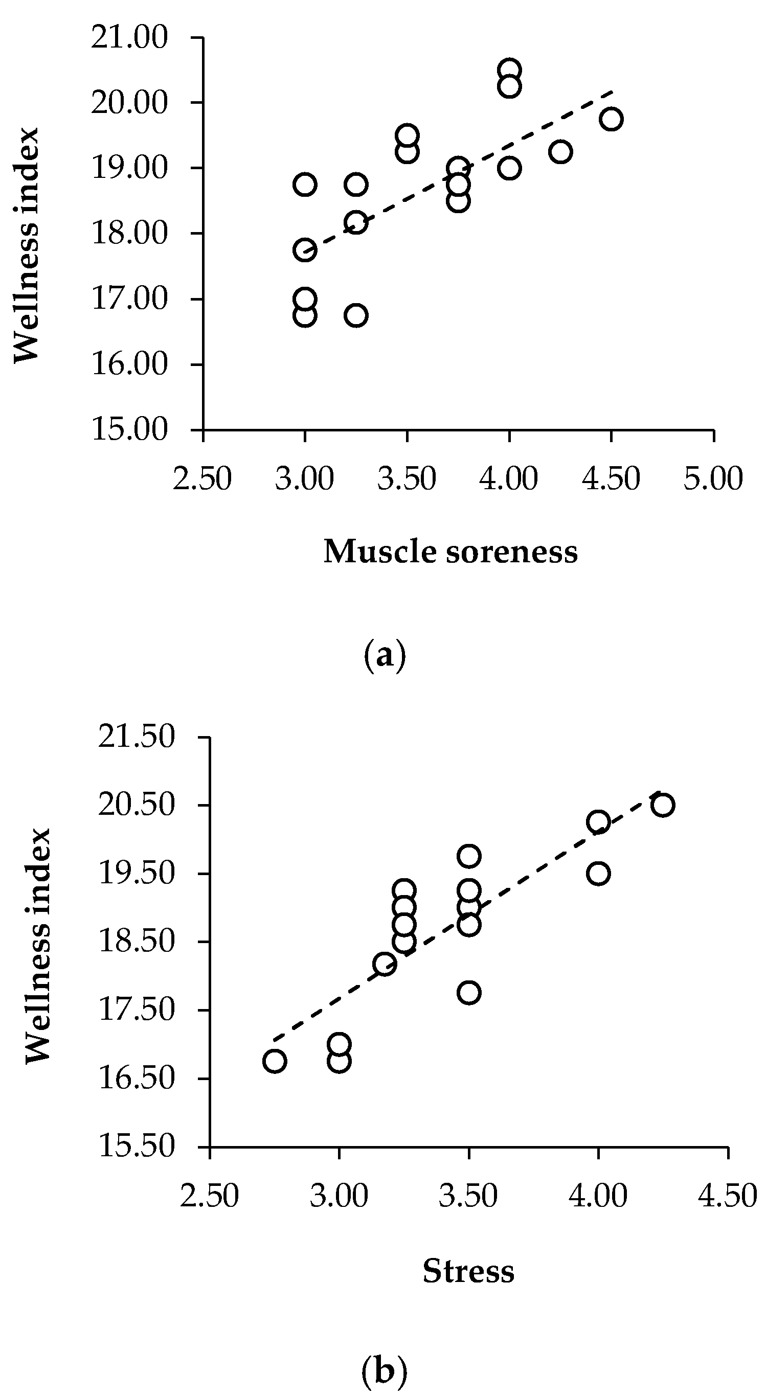 Sports 13 00209 g008a
