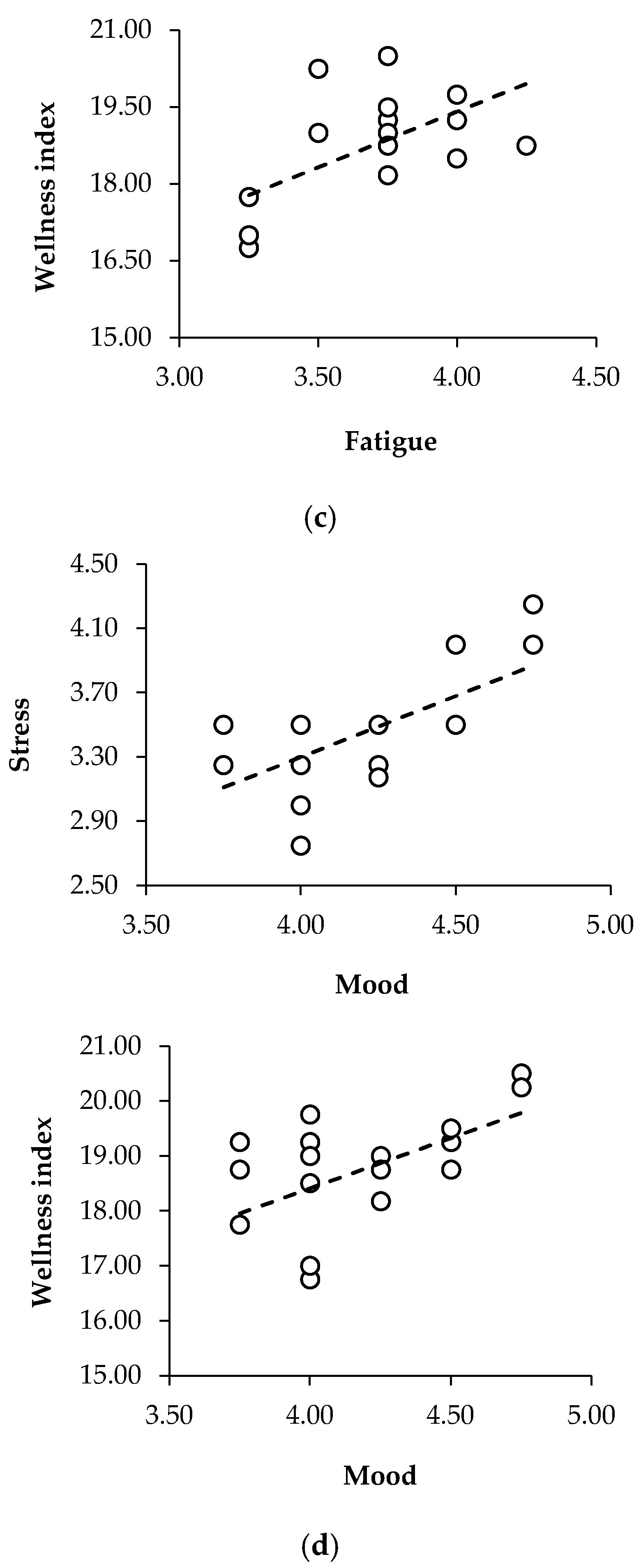 Sports 13 00209 g008b