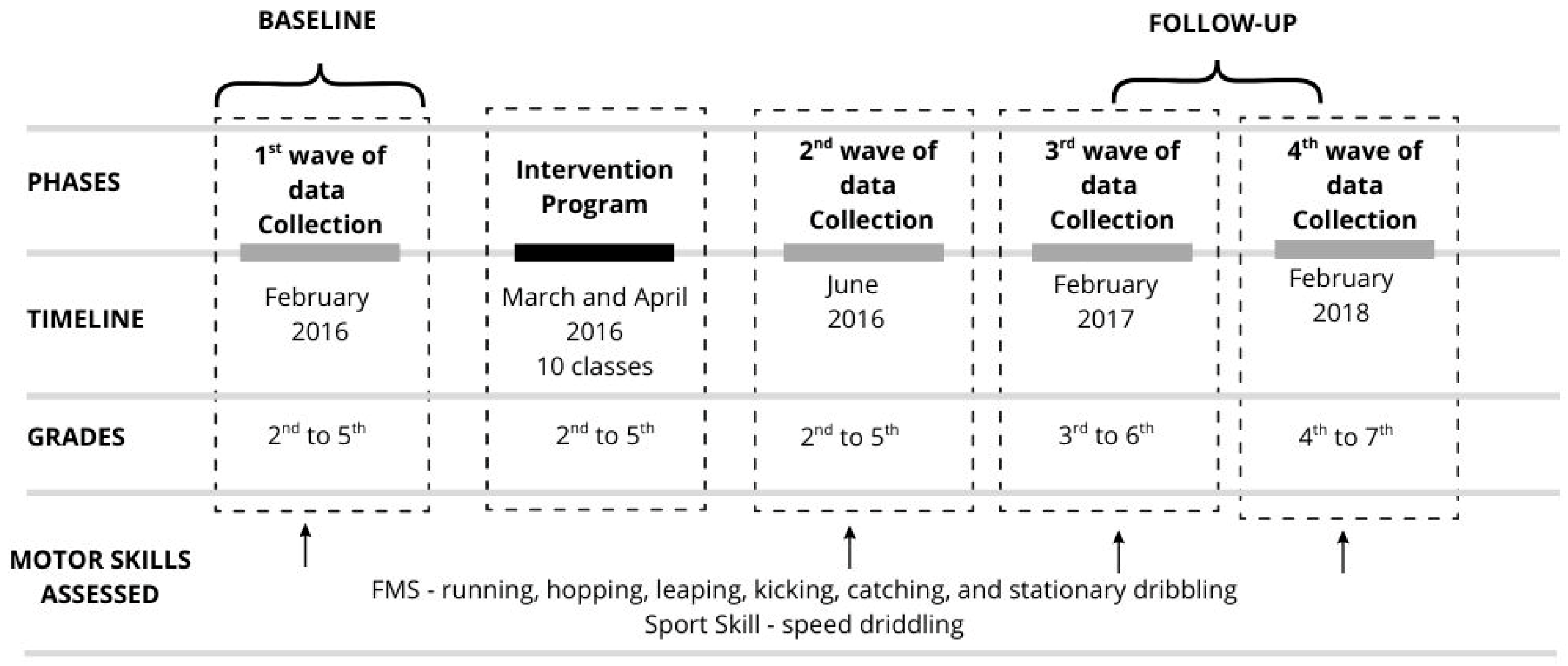 Sports 13 00211 g001 Sports 13 00211 g001