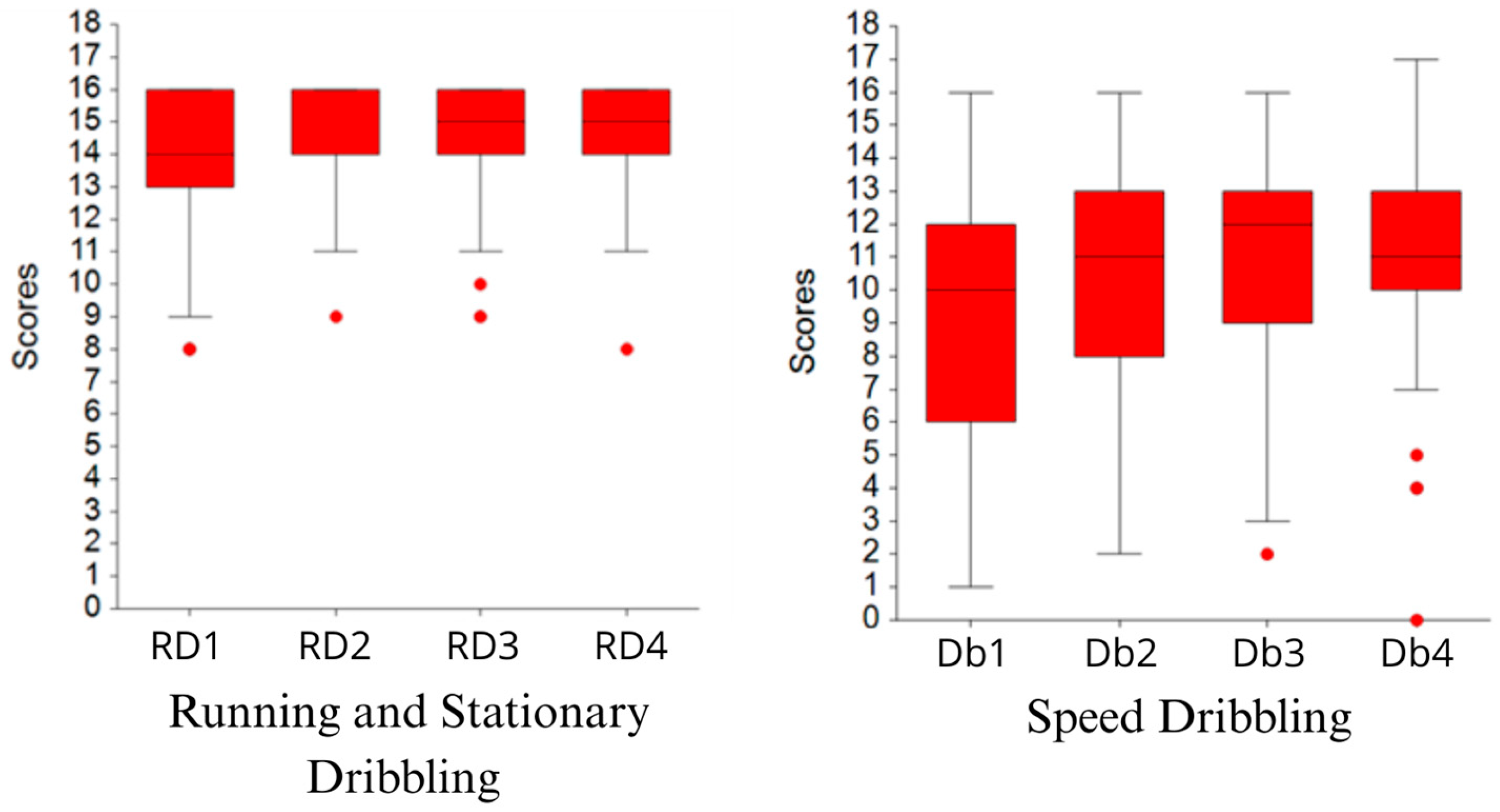 Sports 13 00211 g004 Sports 13 00211 g004