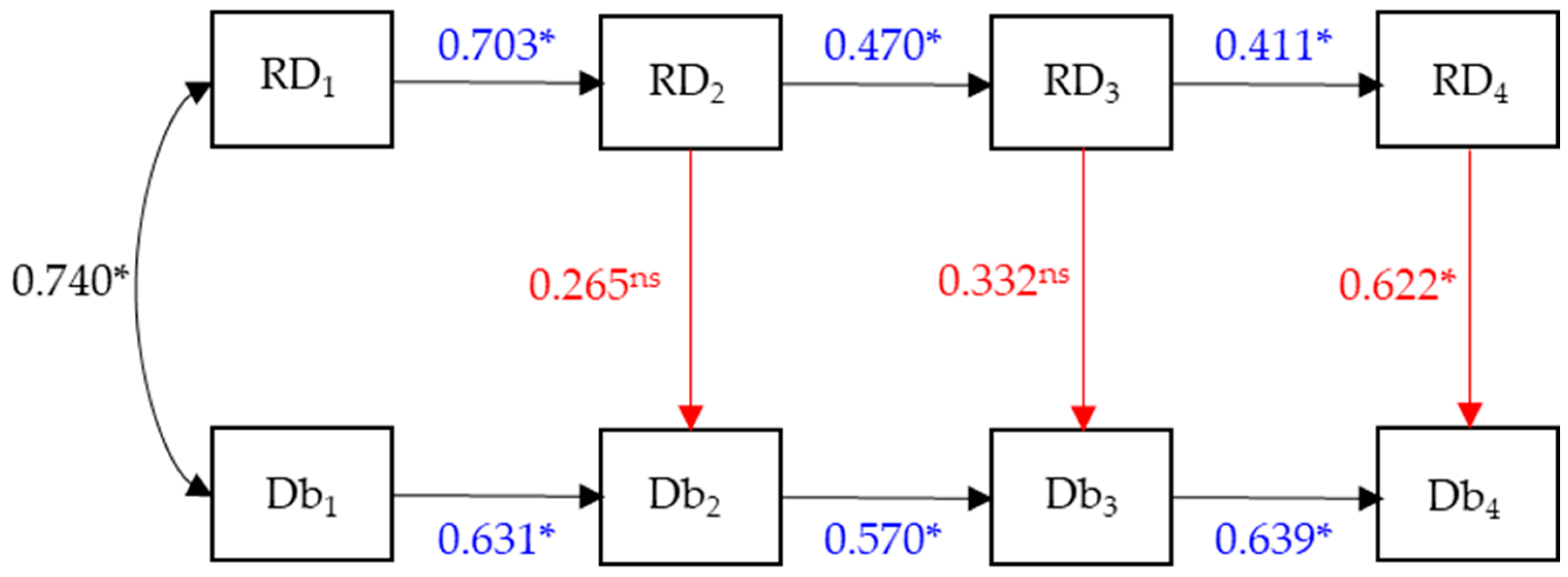 Sports 13 00211 g005 Sports 13 00211 g005