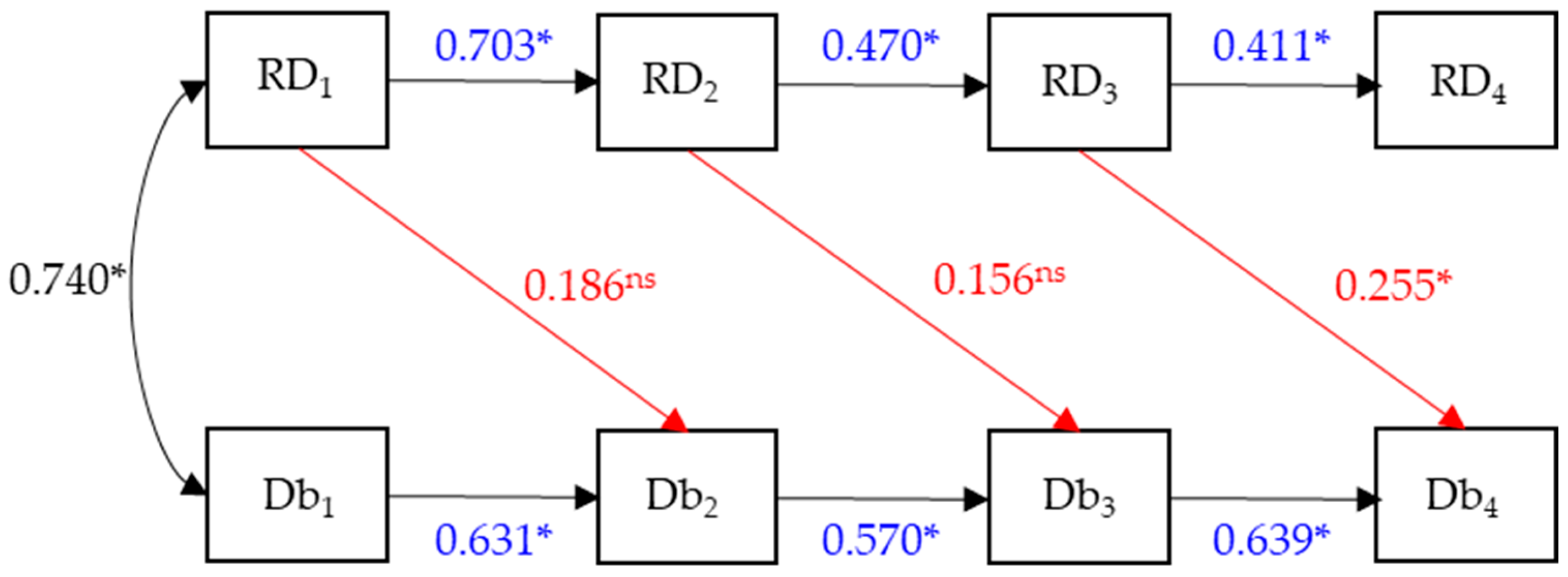 Sports 13 00211 g006 Sports 13 00211 g006