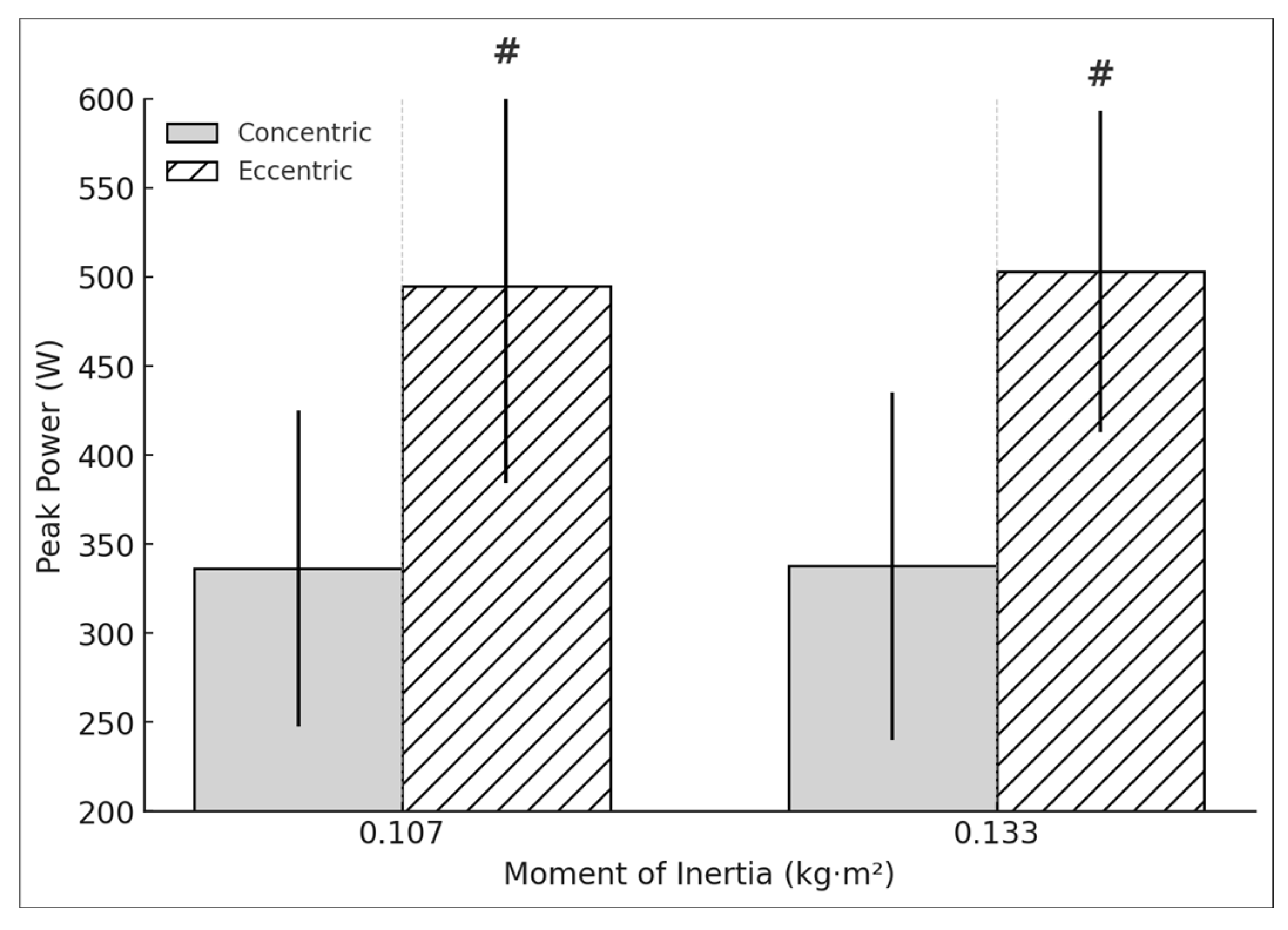 Sports 13 00212 g003