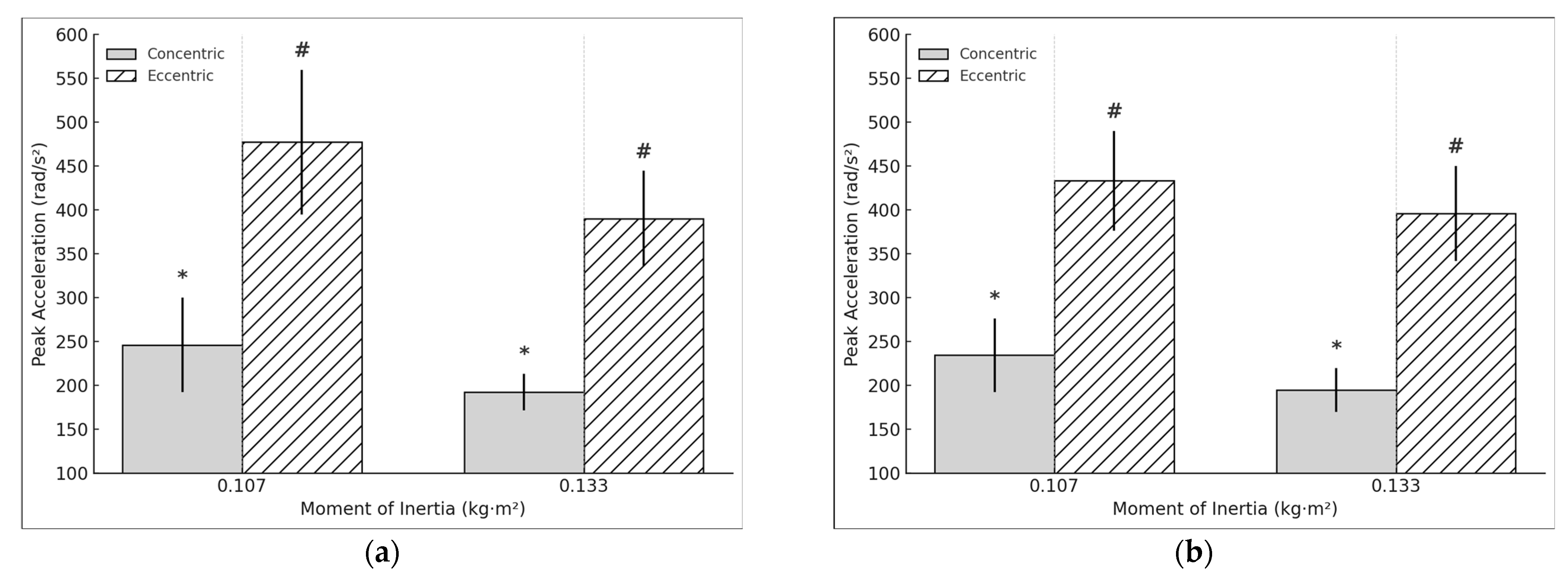 Sports 13 00212 g004