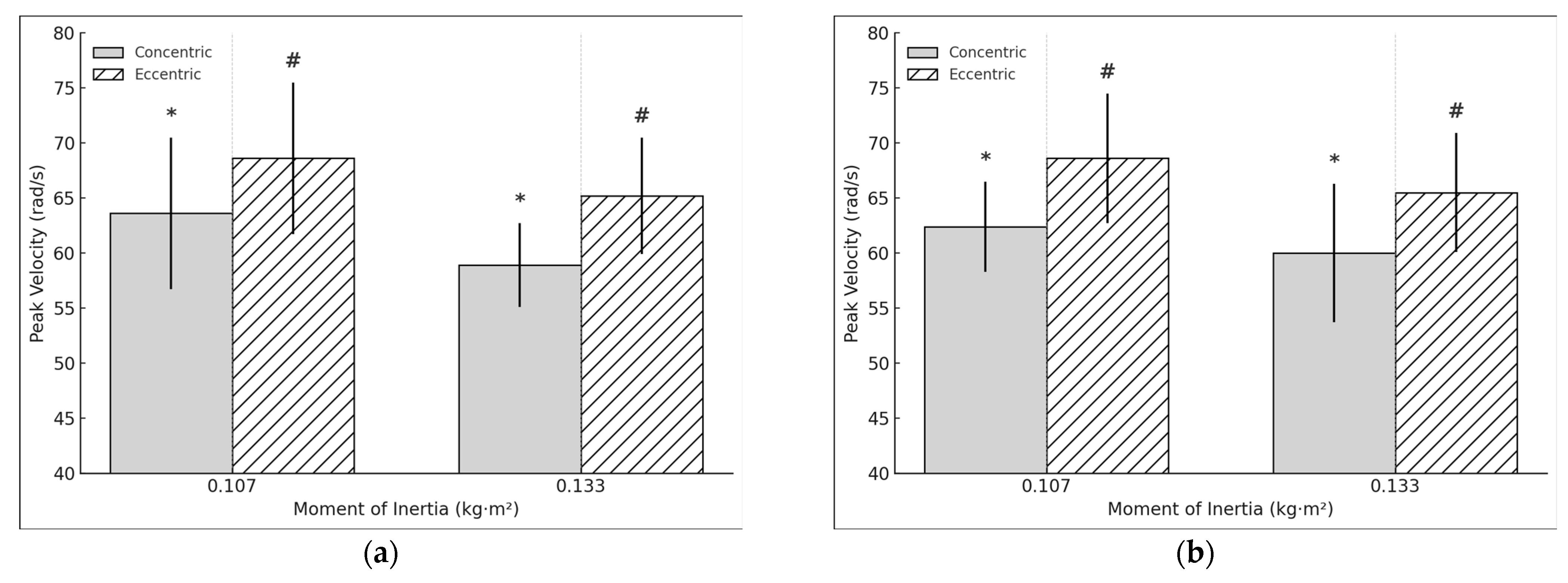 Sports 13 00212 g005