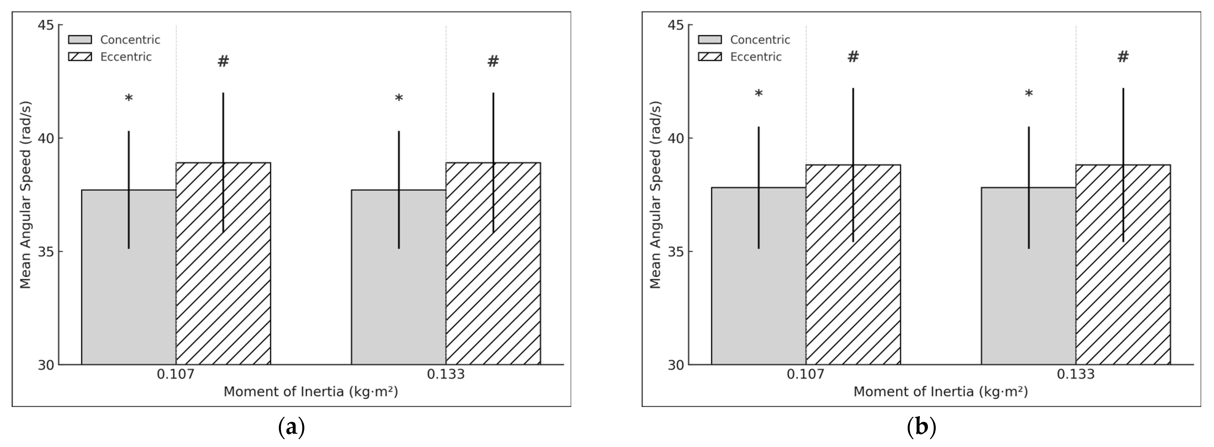Sports 13 00212 g007