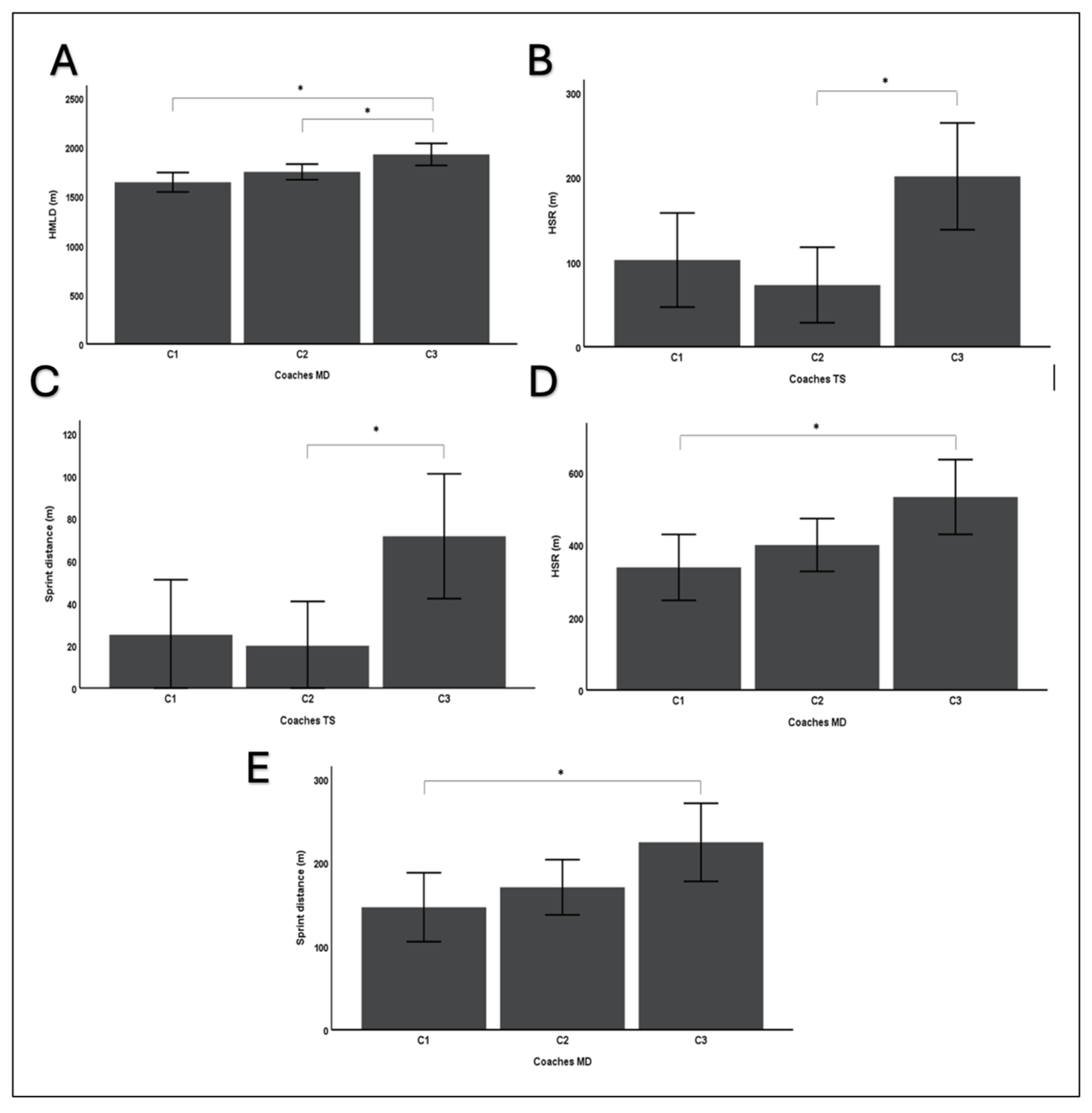 Sports 13 00213 g001