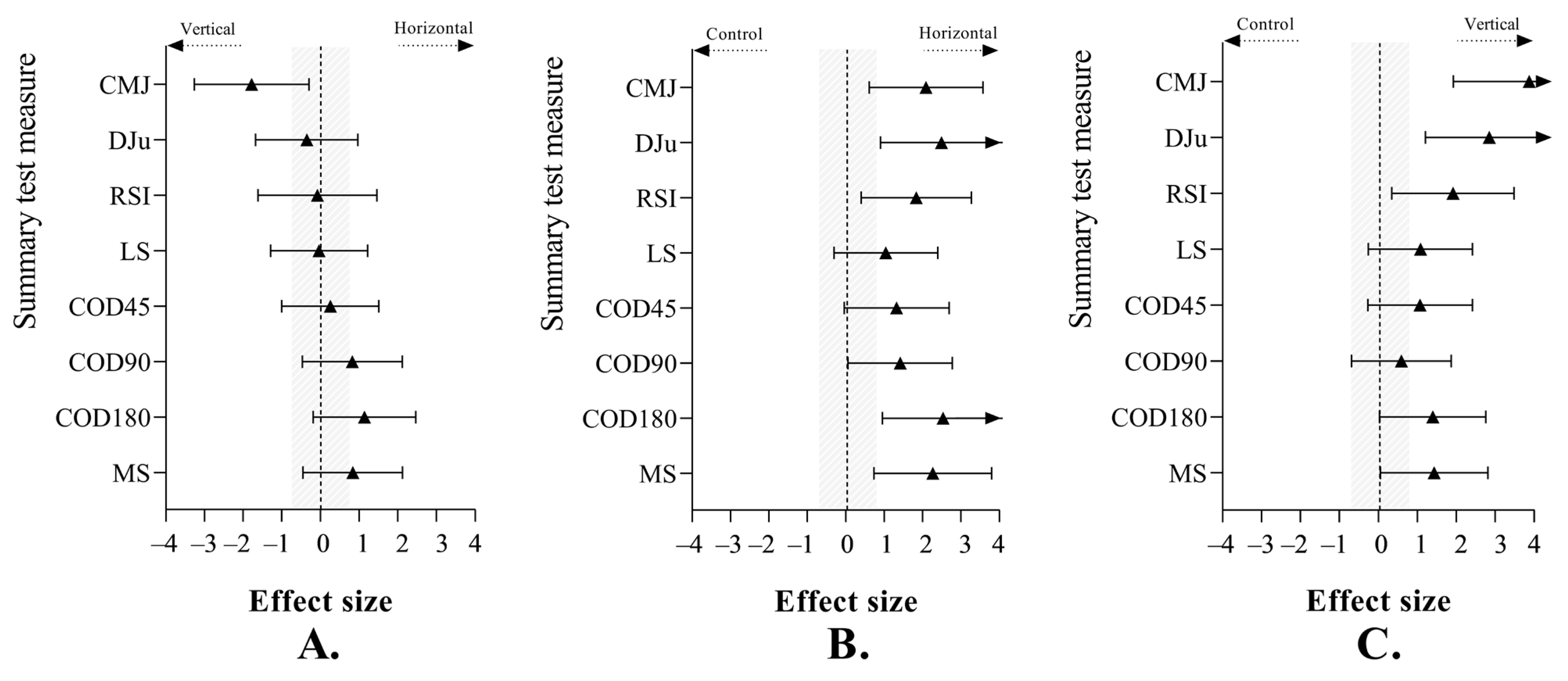 Sports 13 00214 g002