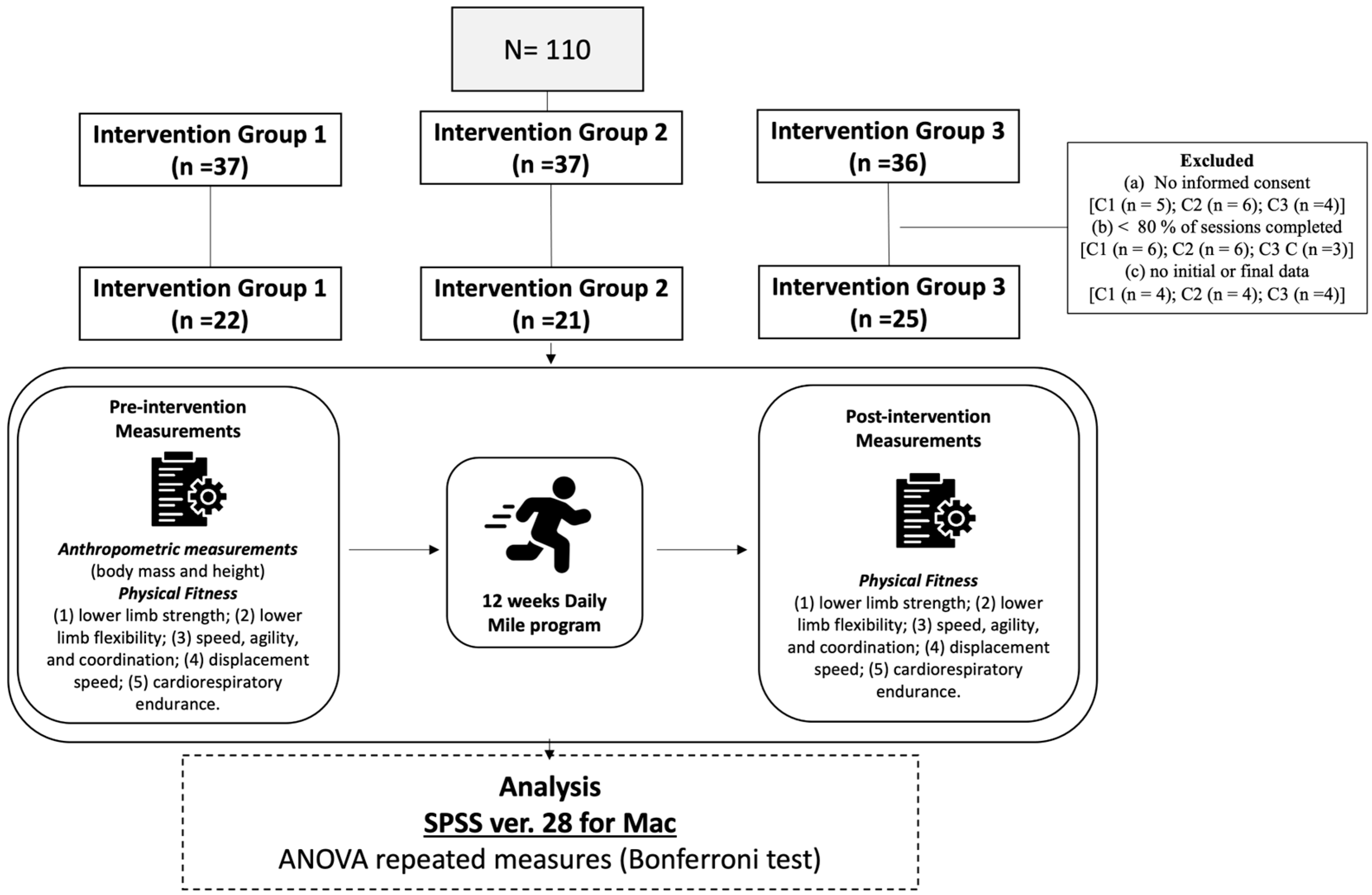 Sports 13 00217 g001
