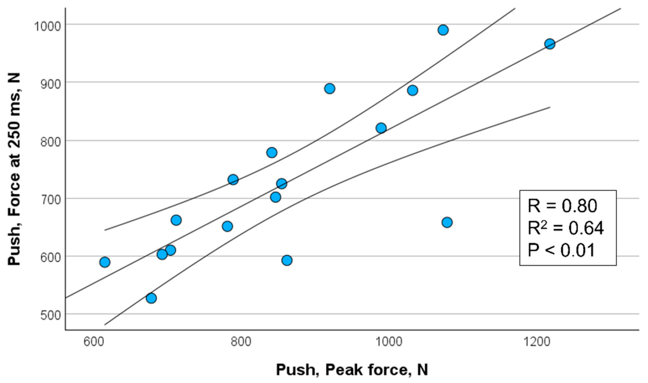 Sports 13 00226 g002 Sports 13 00226 g002