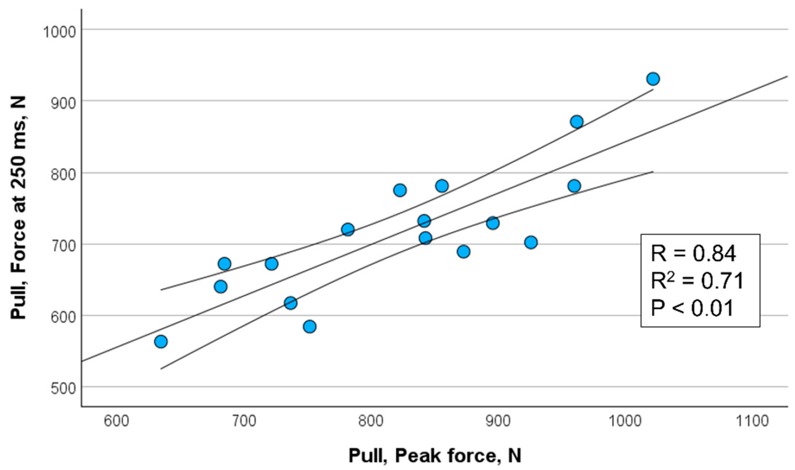 Sports 13 00226 g003 Sports 13 00226 g003