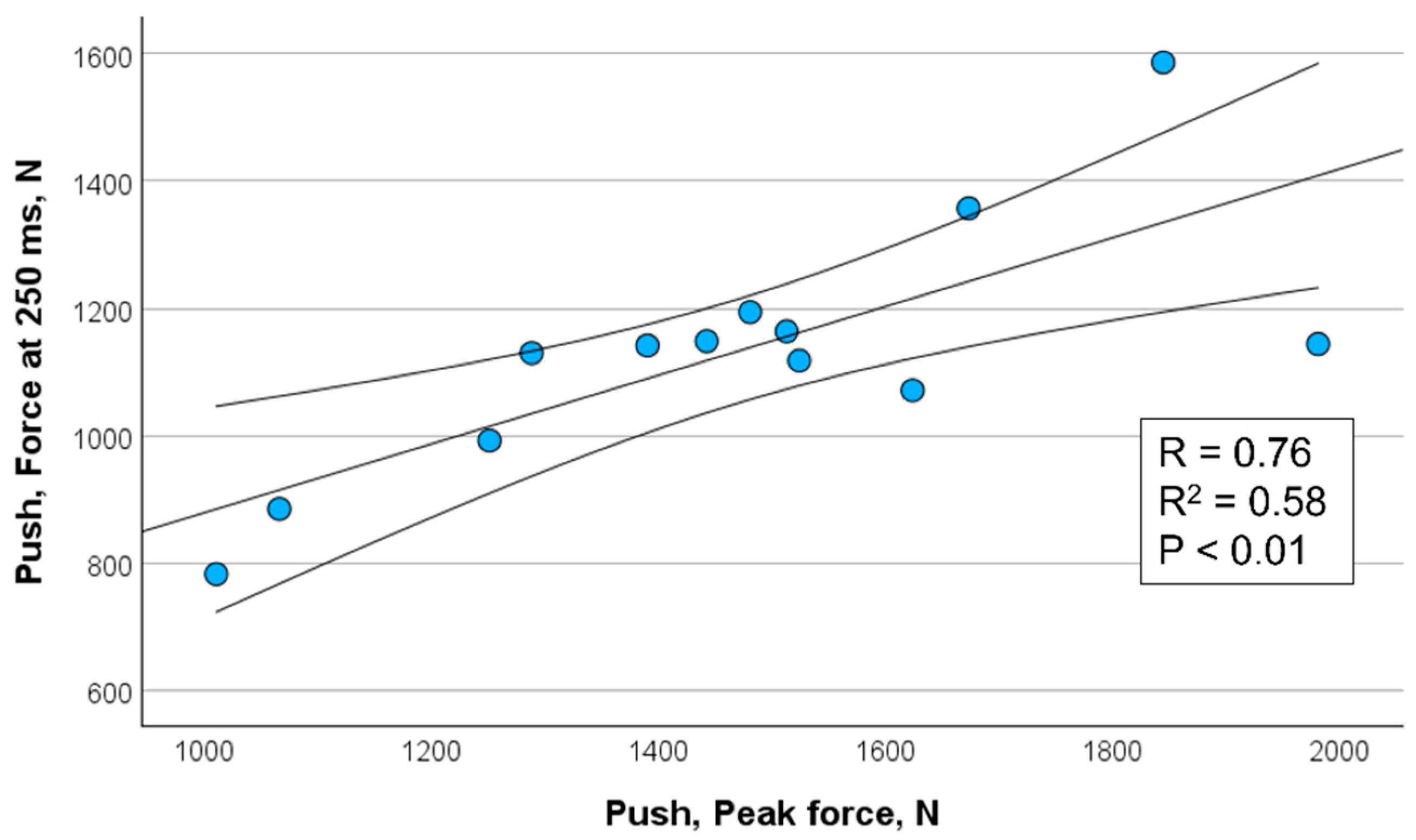 Sports 13 00226 g004 Sports 13 00226 g004