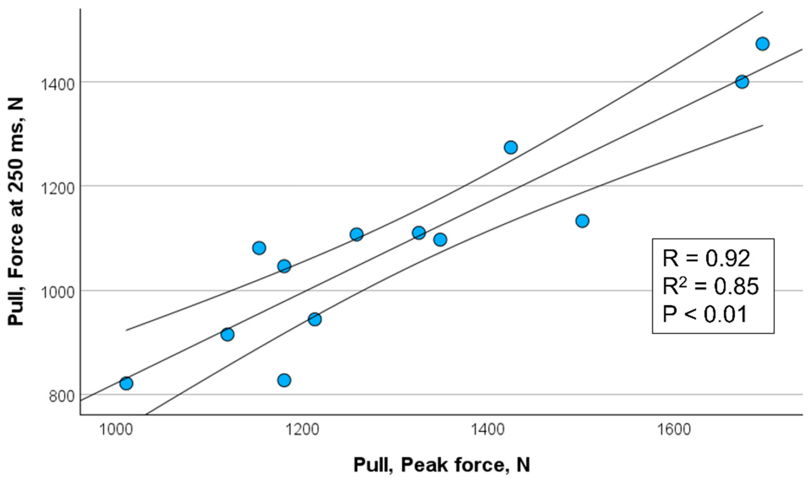 Sports 13 00226 g005 Sports 13 00226 g005