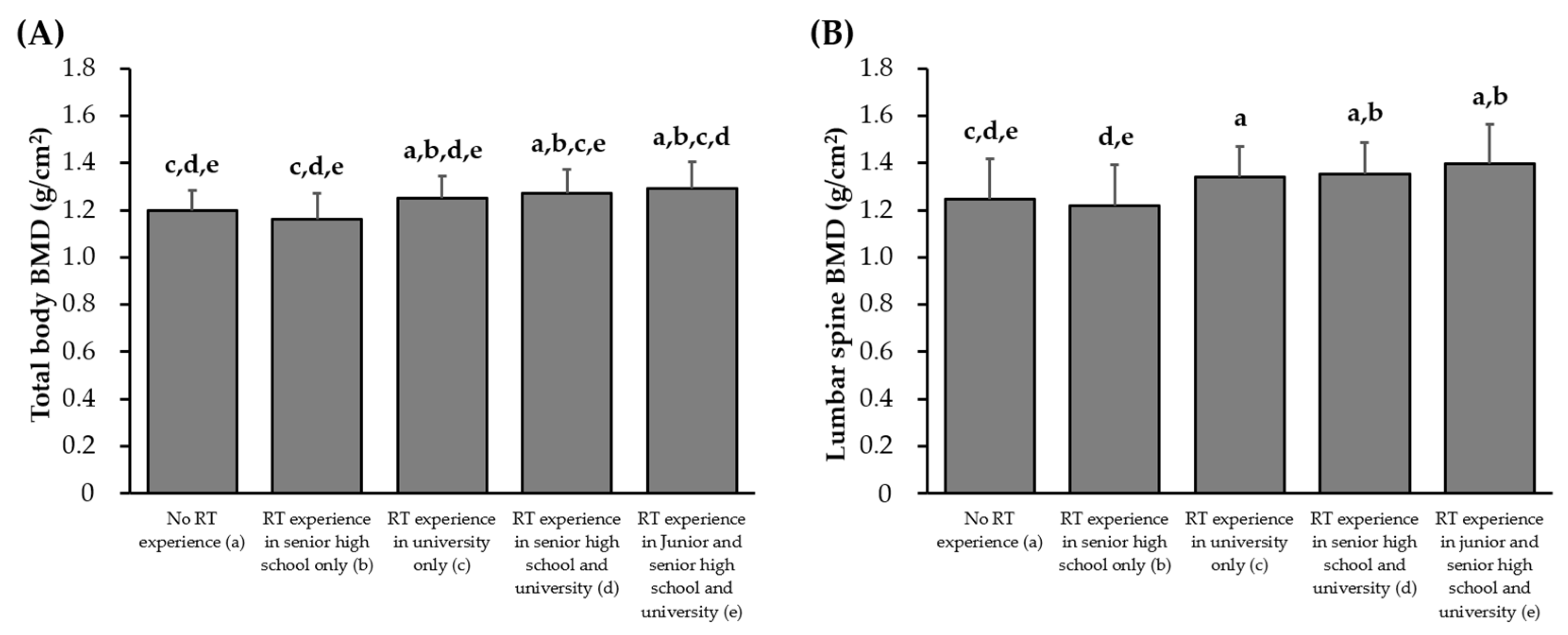 Sports 13 00227 g002