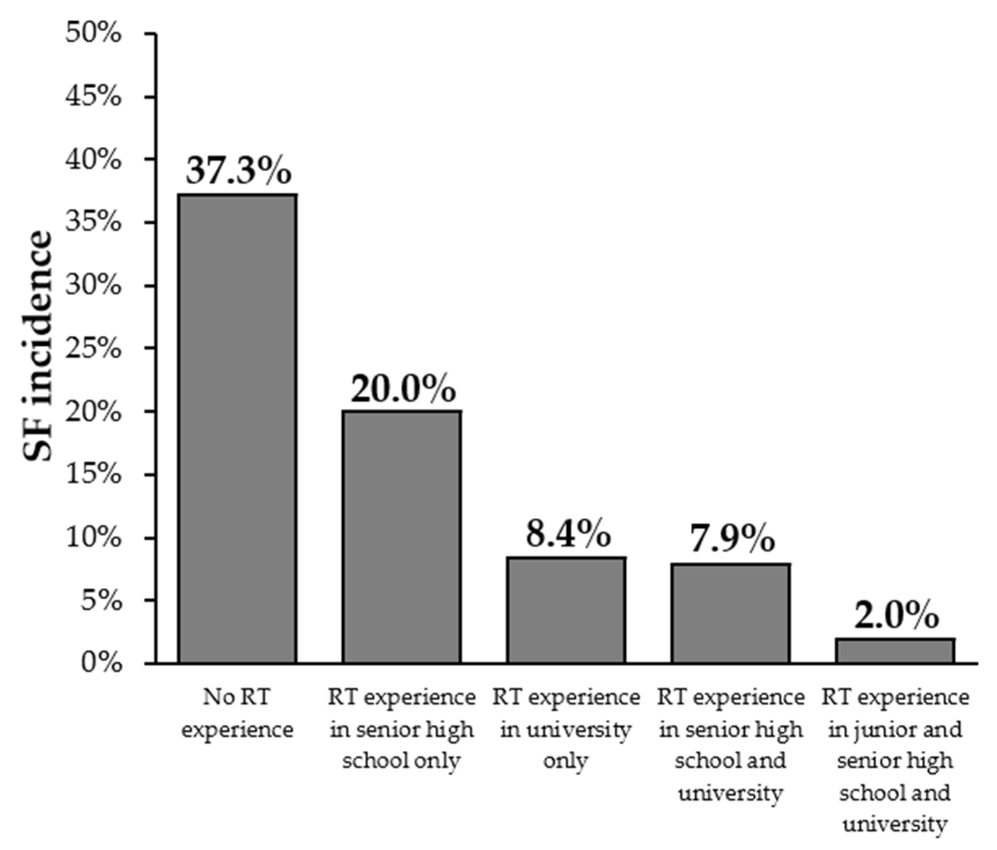 Sports 13 00227 g003