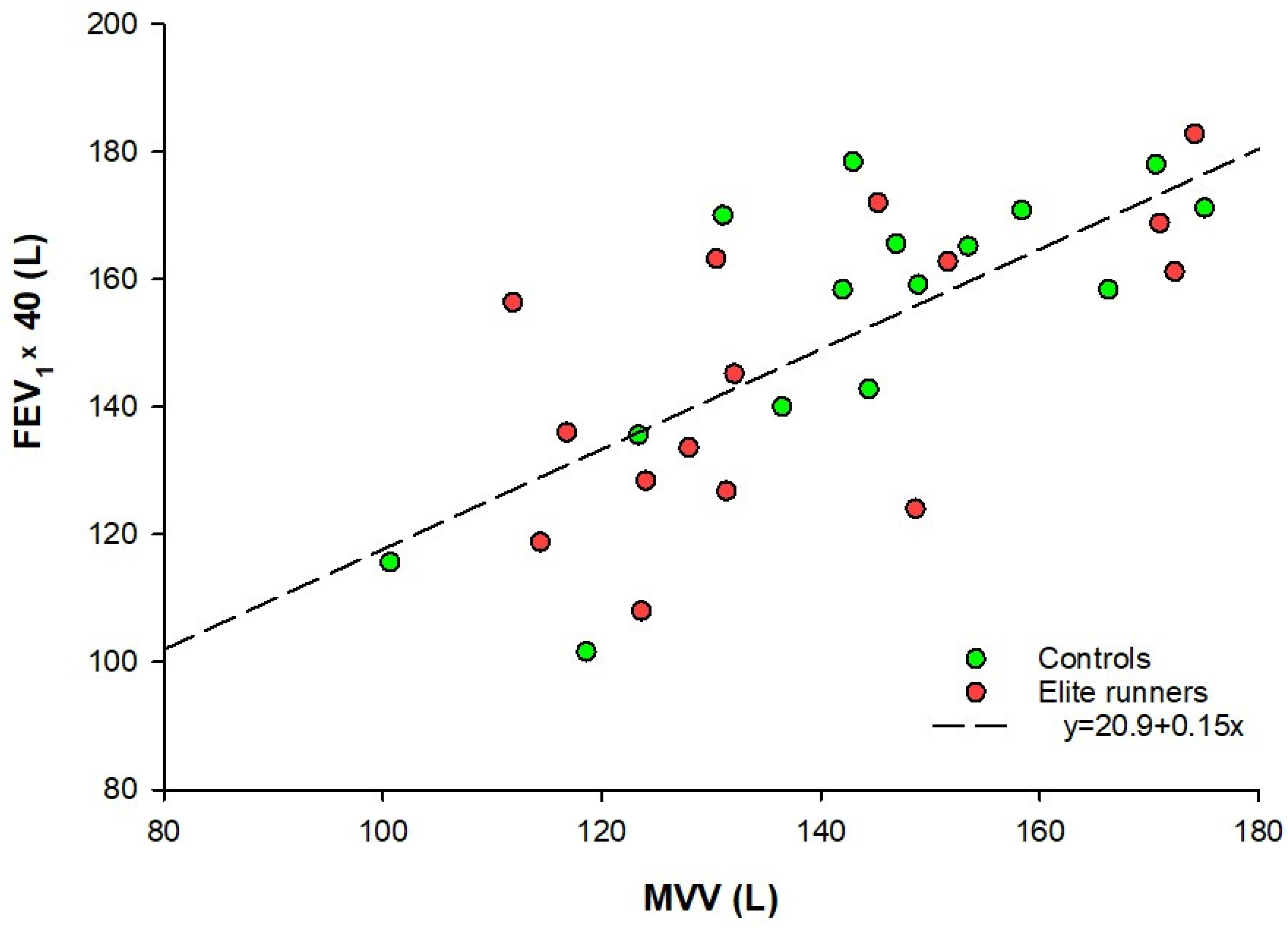 Sports 13 00231 g002