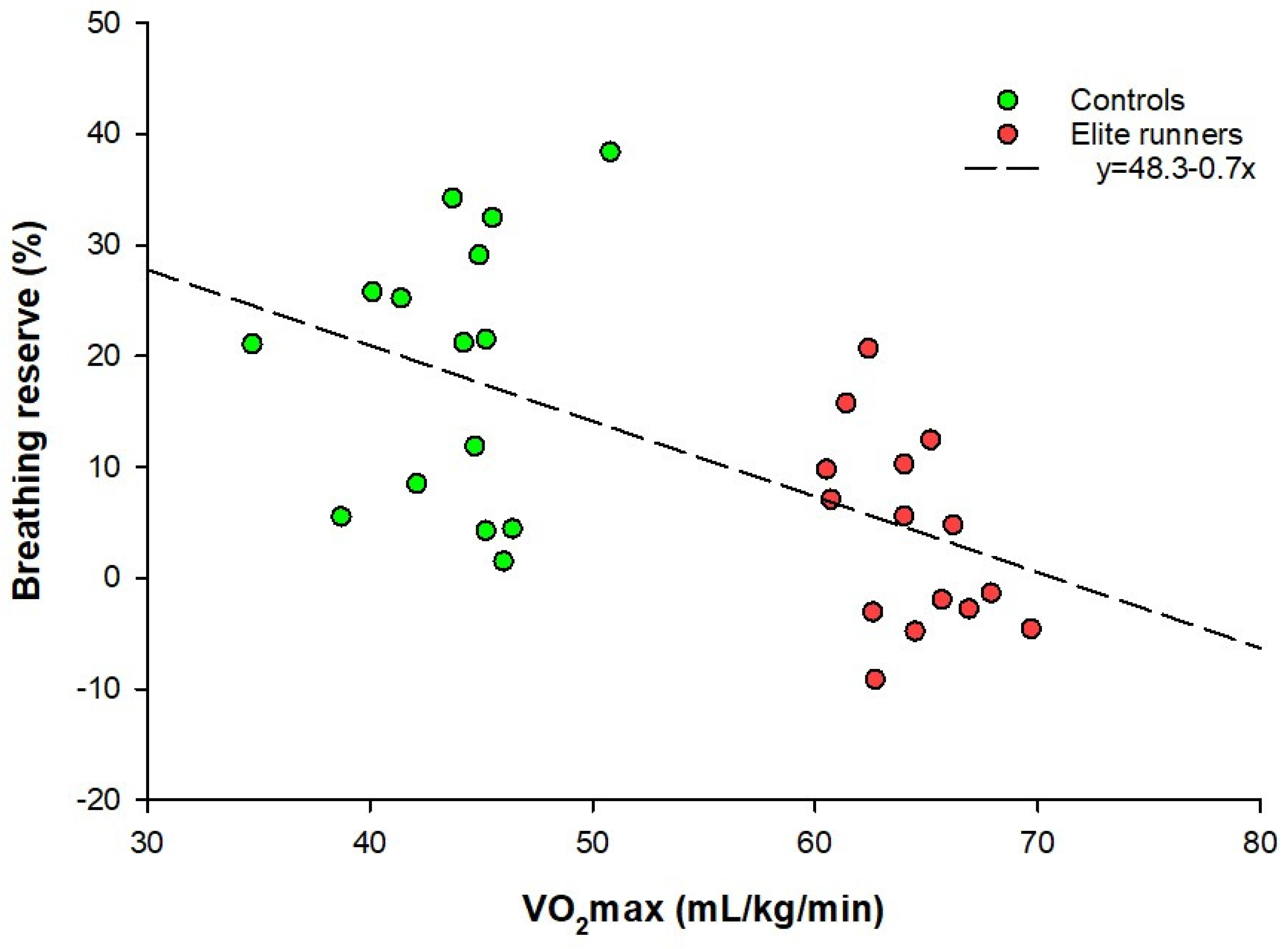 Sports 13 00231 g003