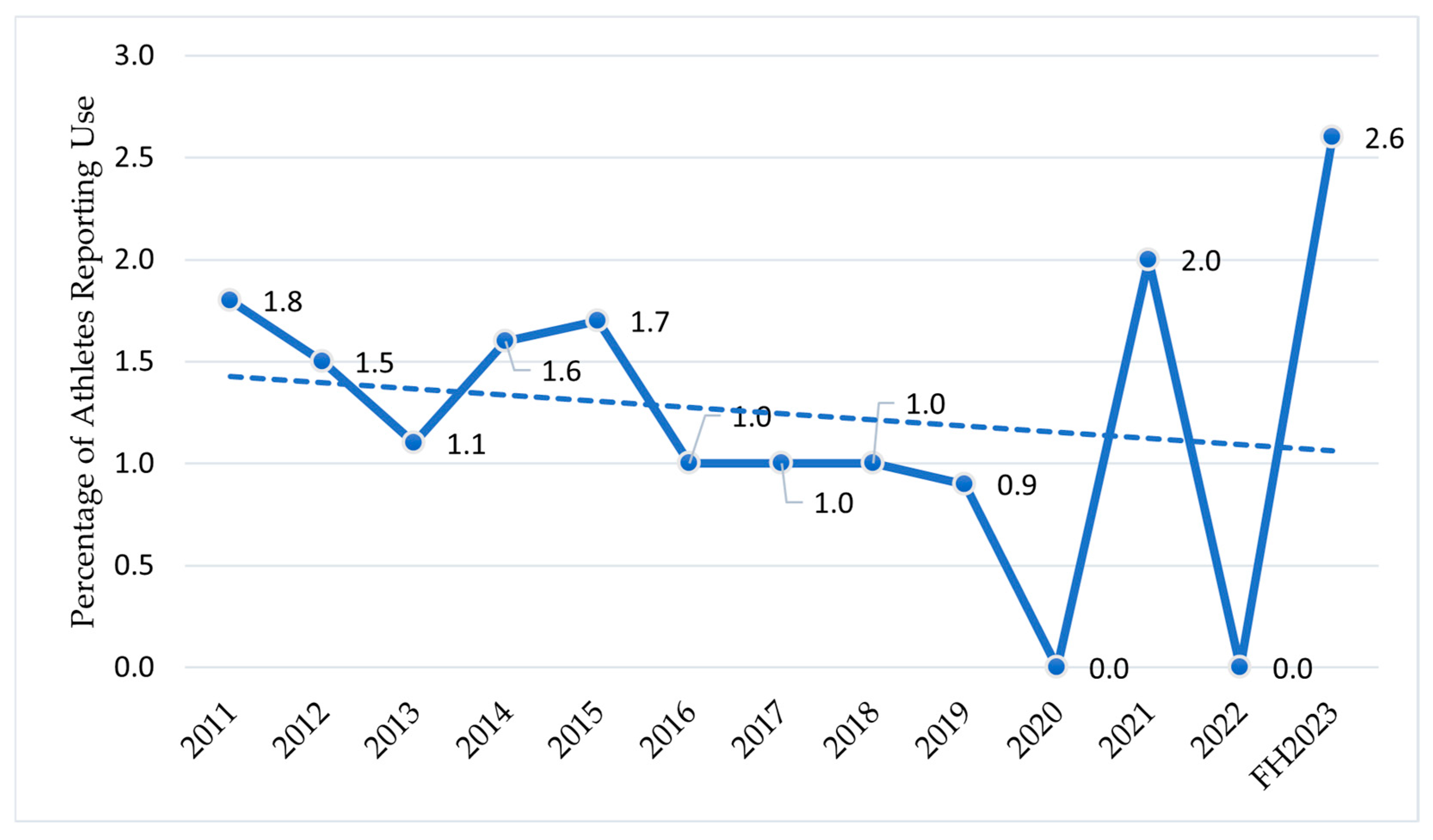 Sports 13 00233 g002