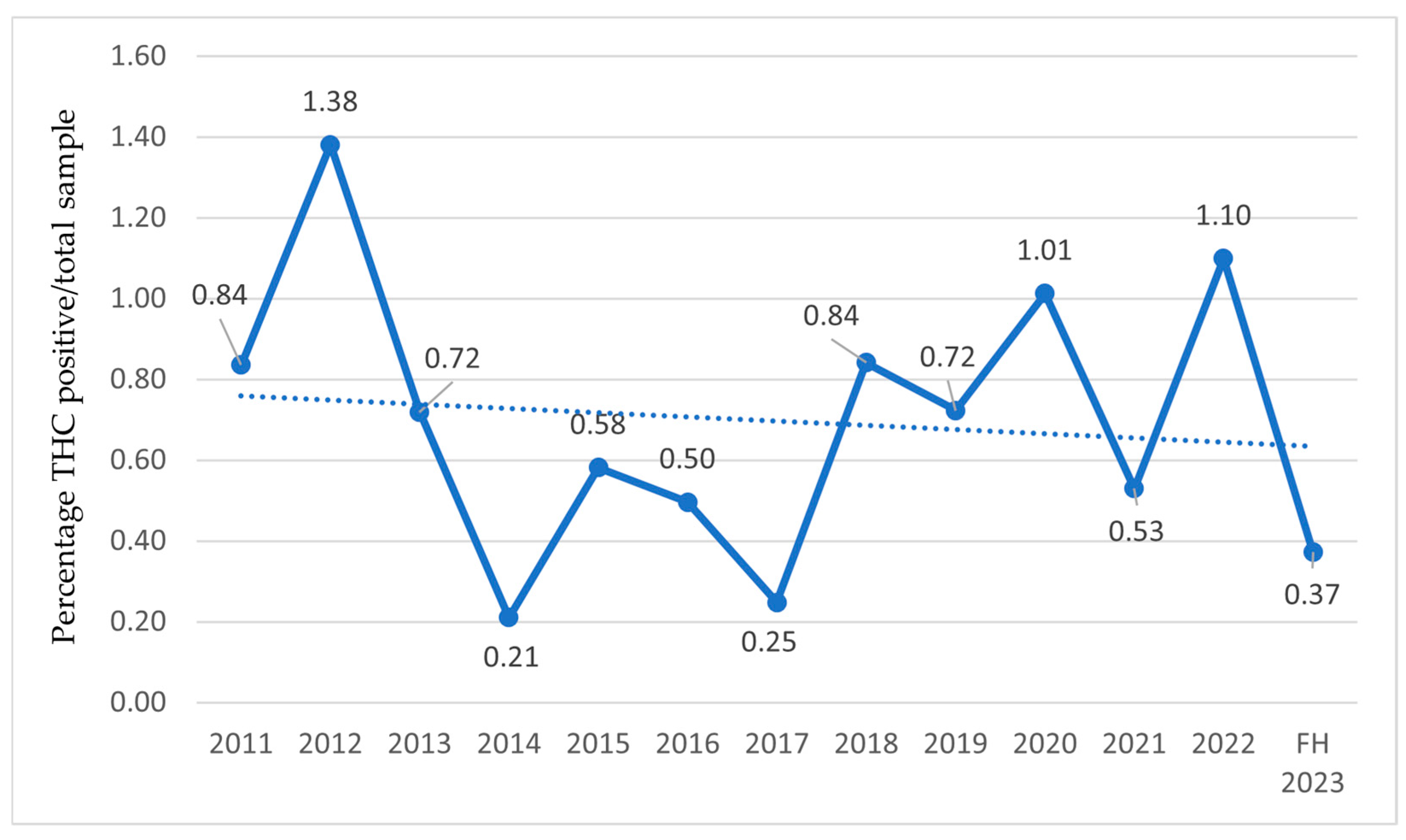 Sports 13 00233 g003