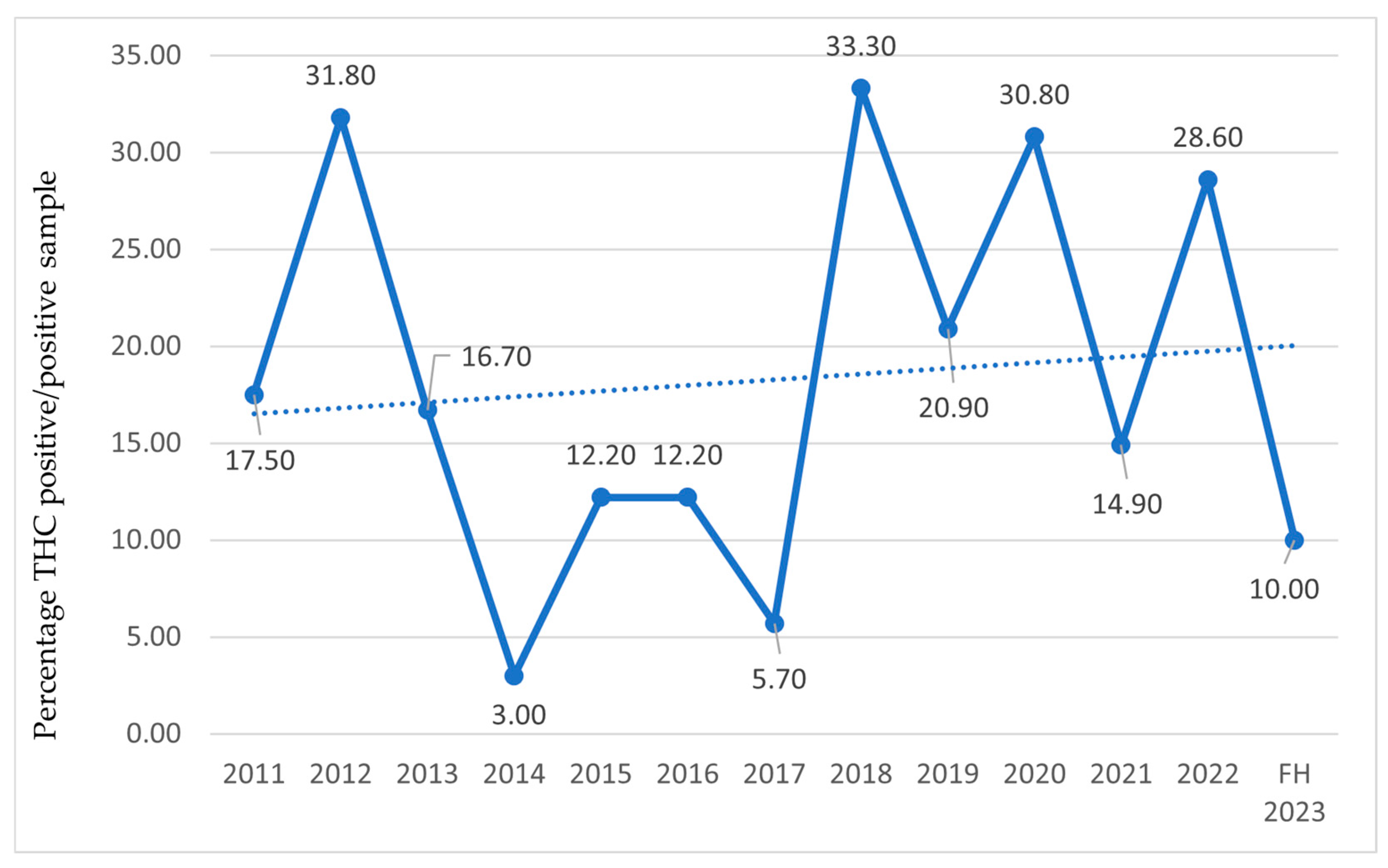 Sports 13 00233 g004