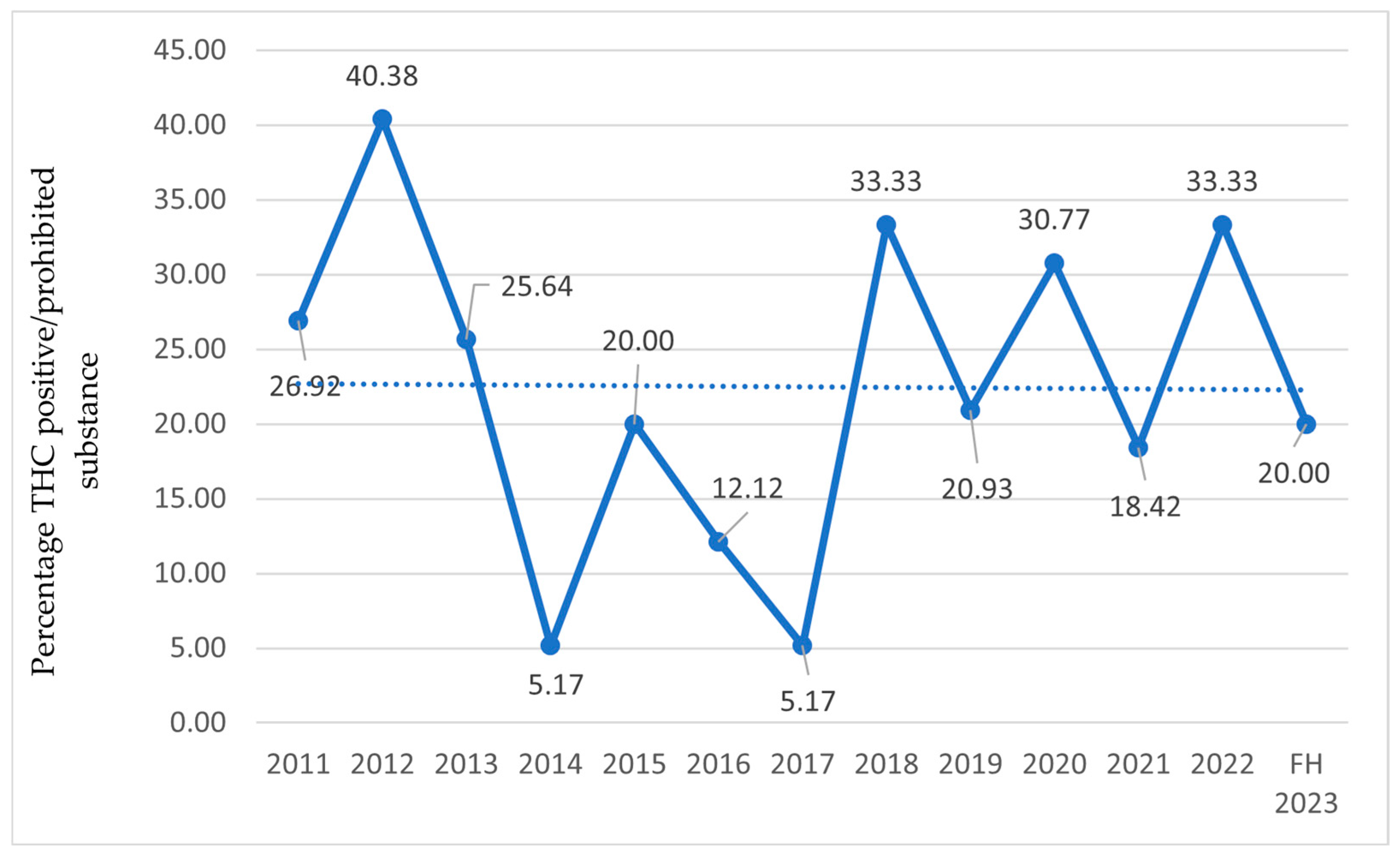 Sports 13 00233 g005