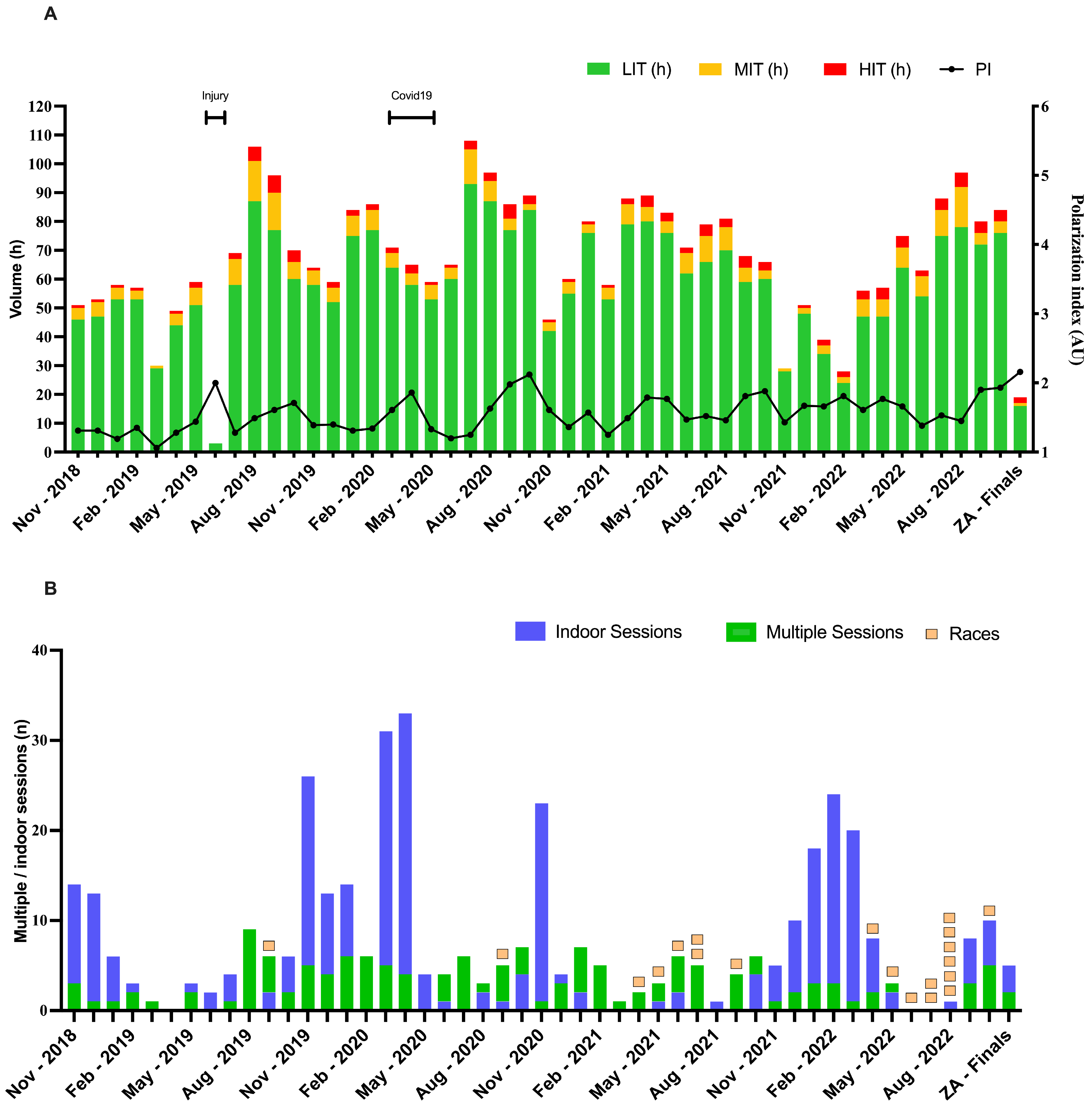 Sports 13 00234 g001