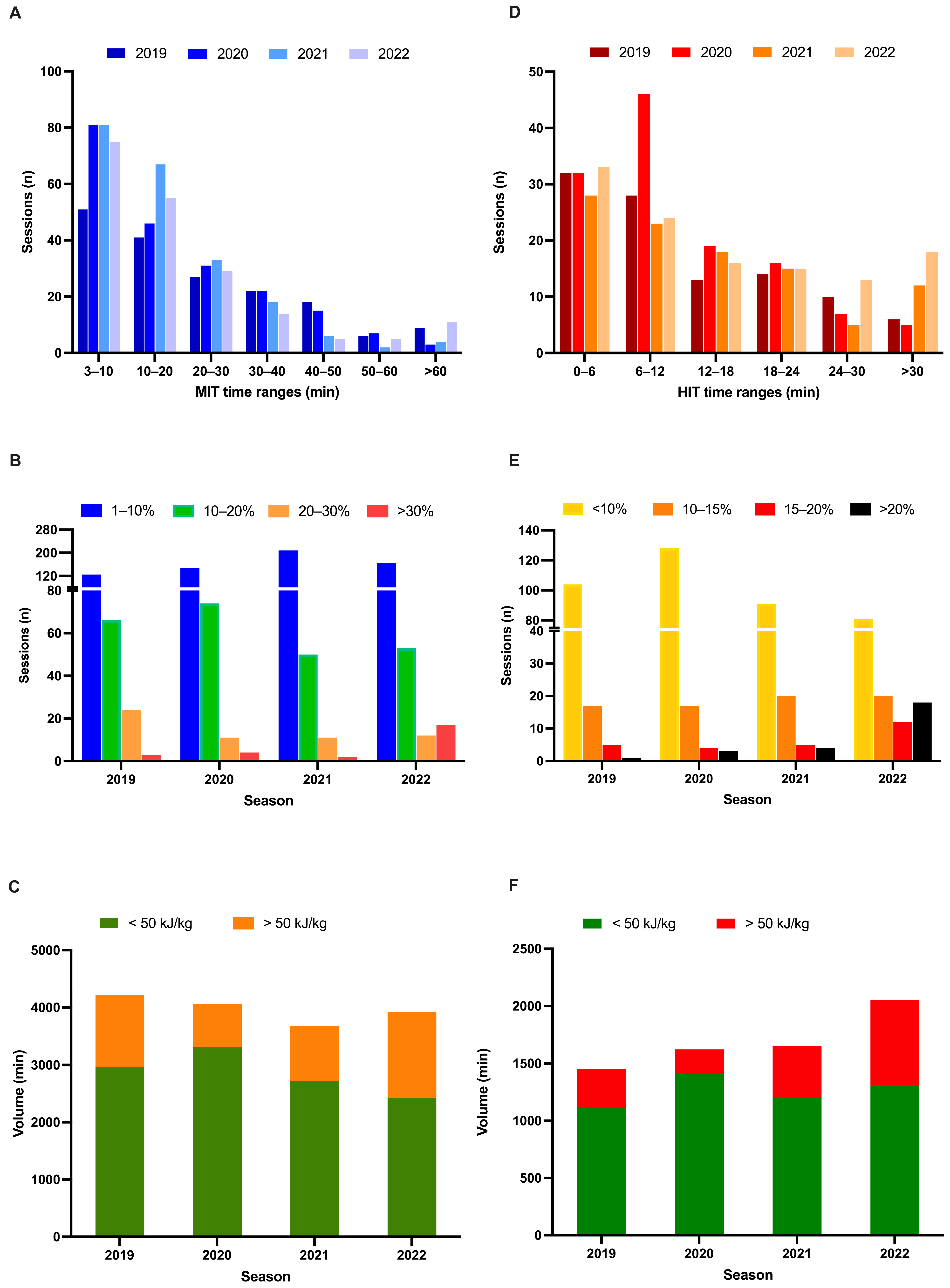 Sports 13 00234 g002