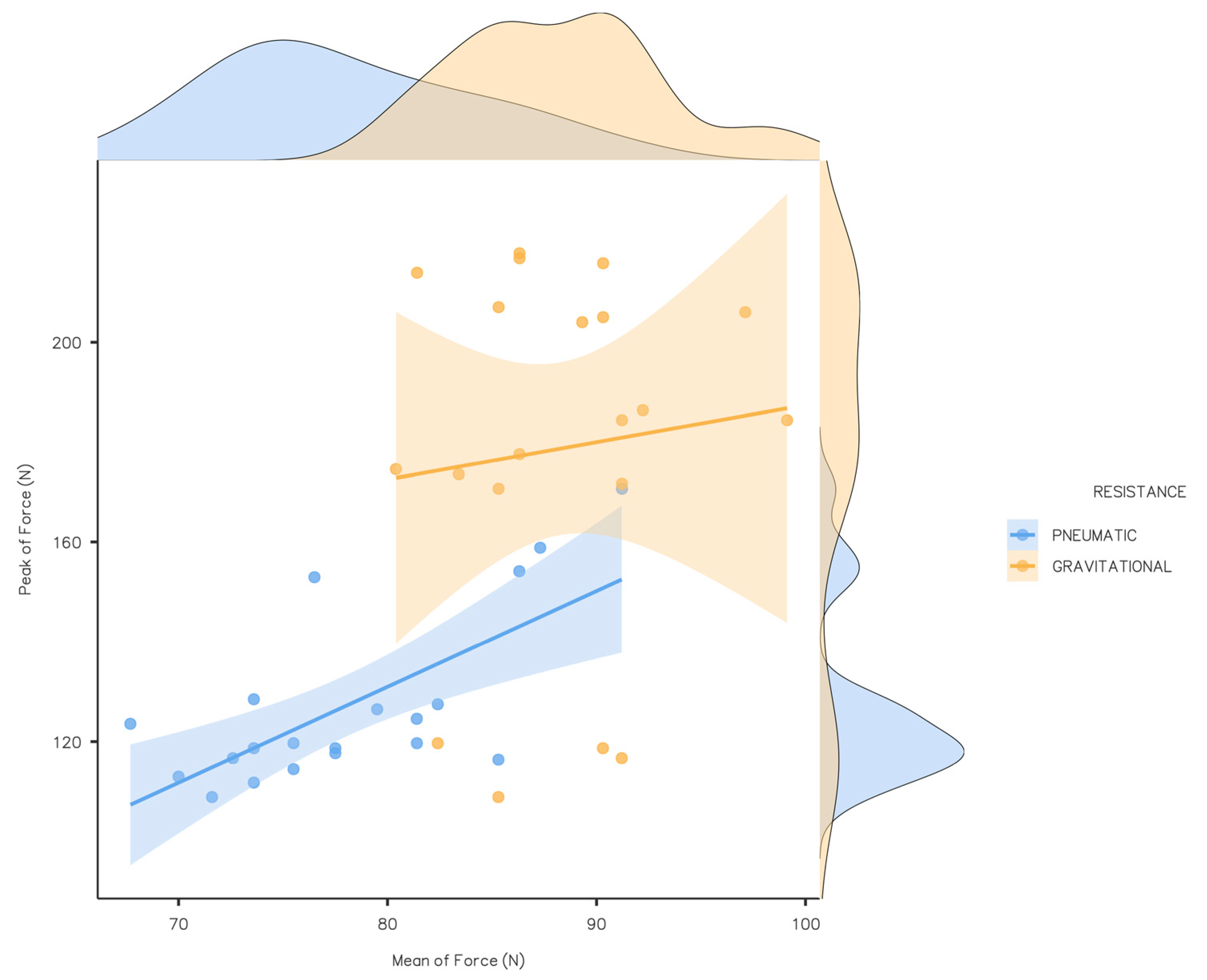 Sports 13 00239 g003