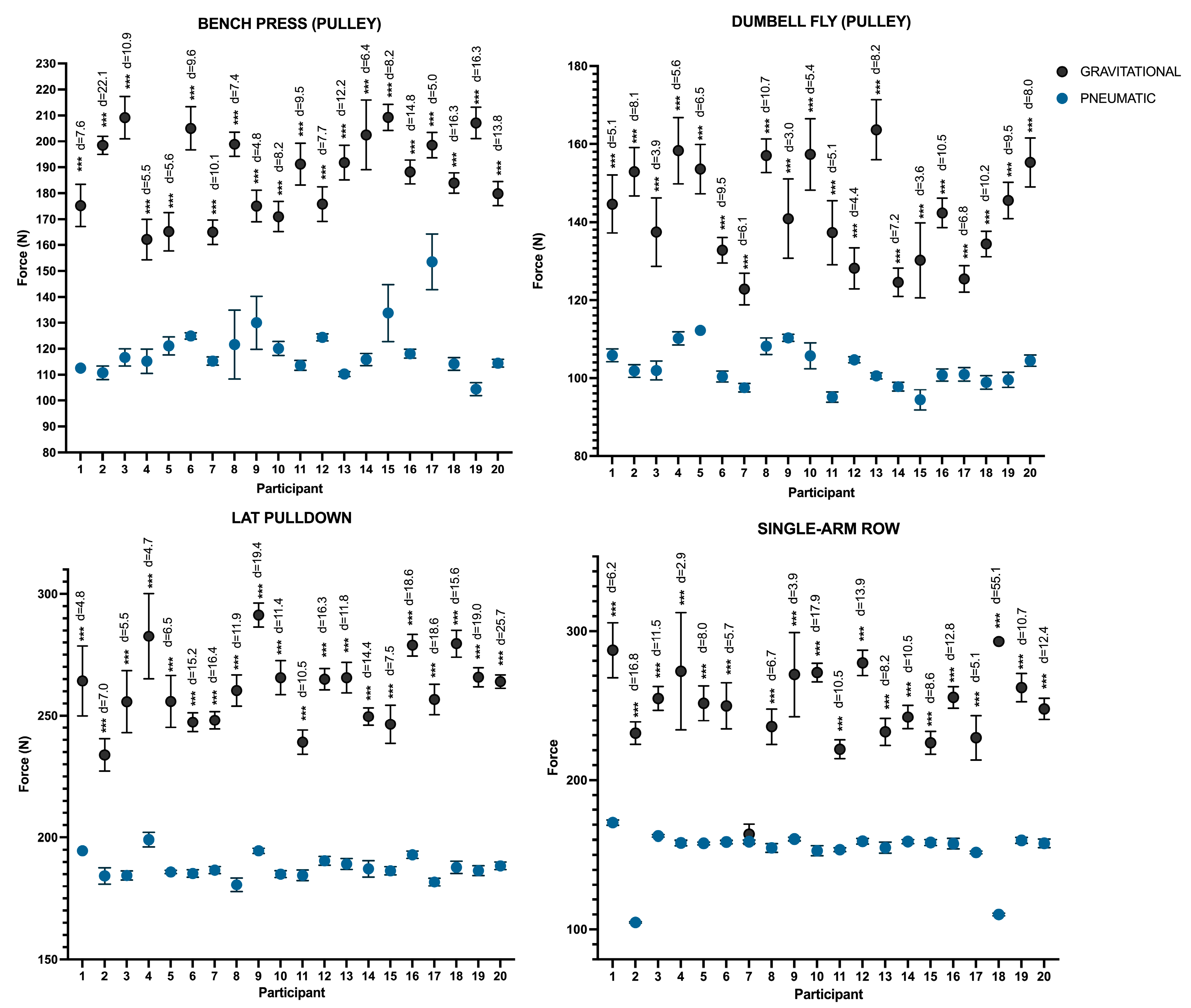 Sports 13 00239 g004
