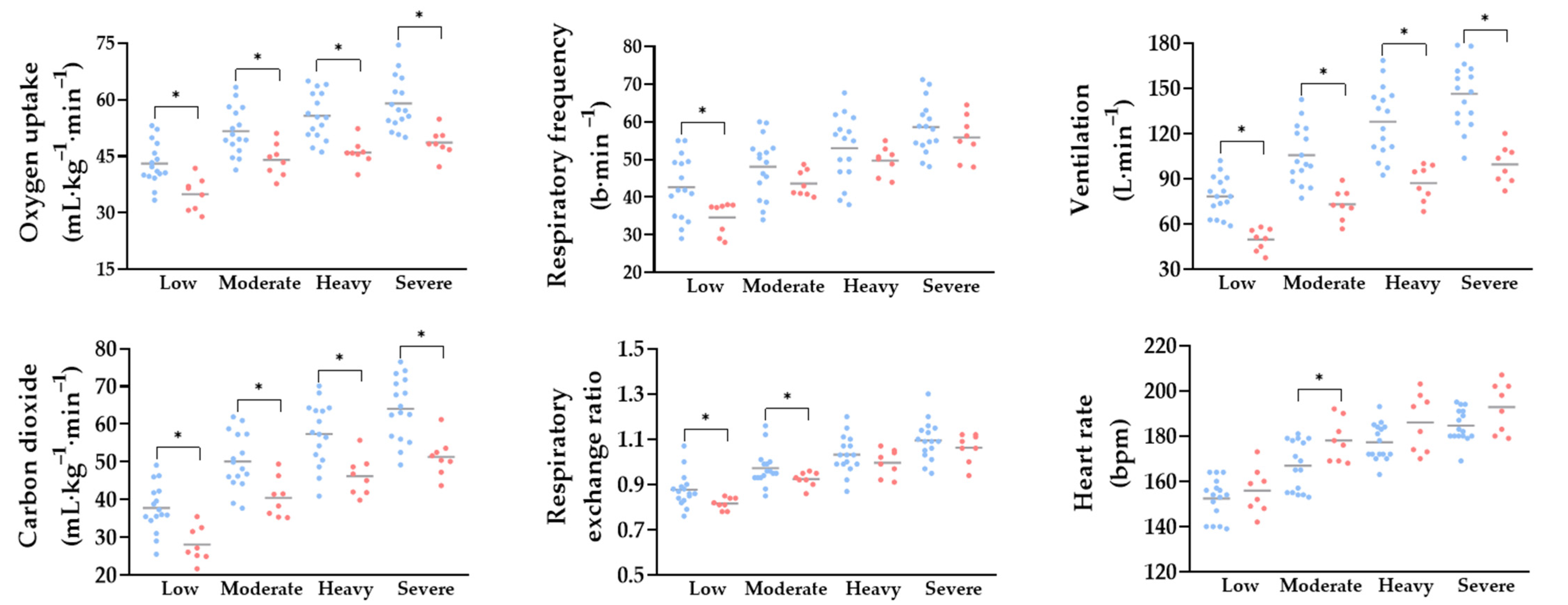 Sports 13 00245 g002