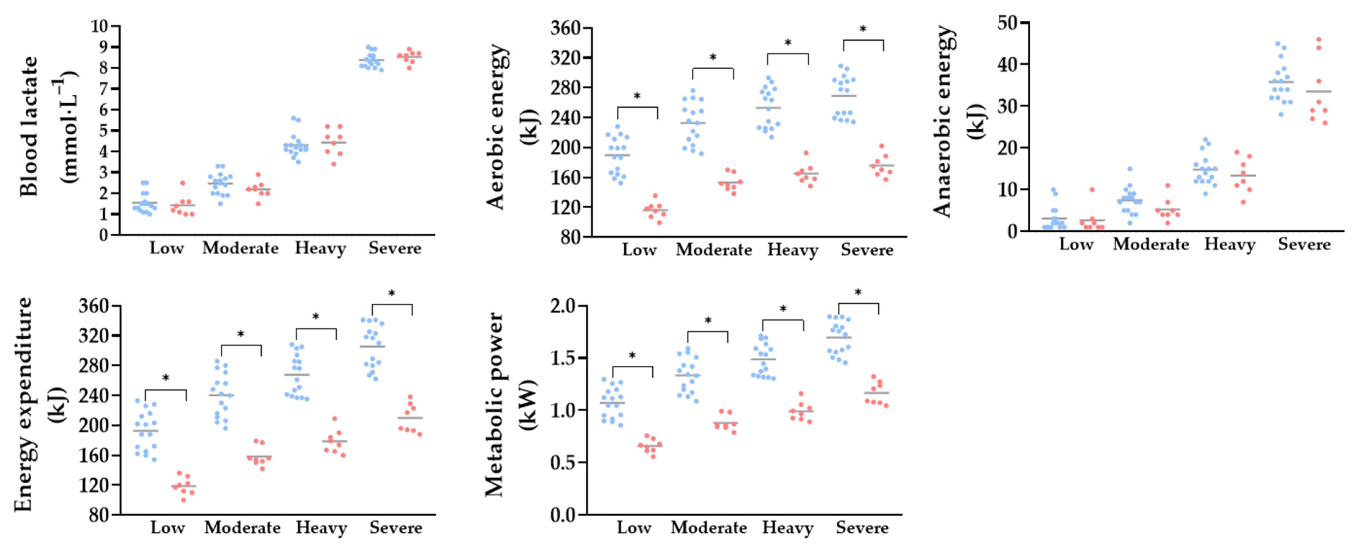 Sports 13 00245 g003