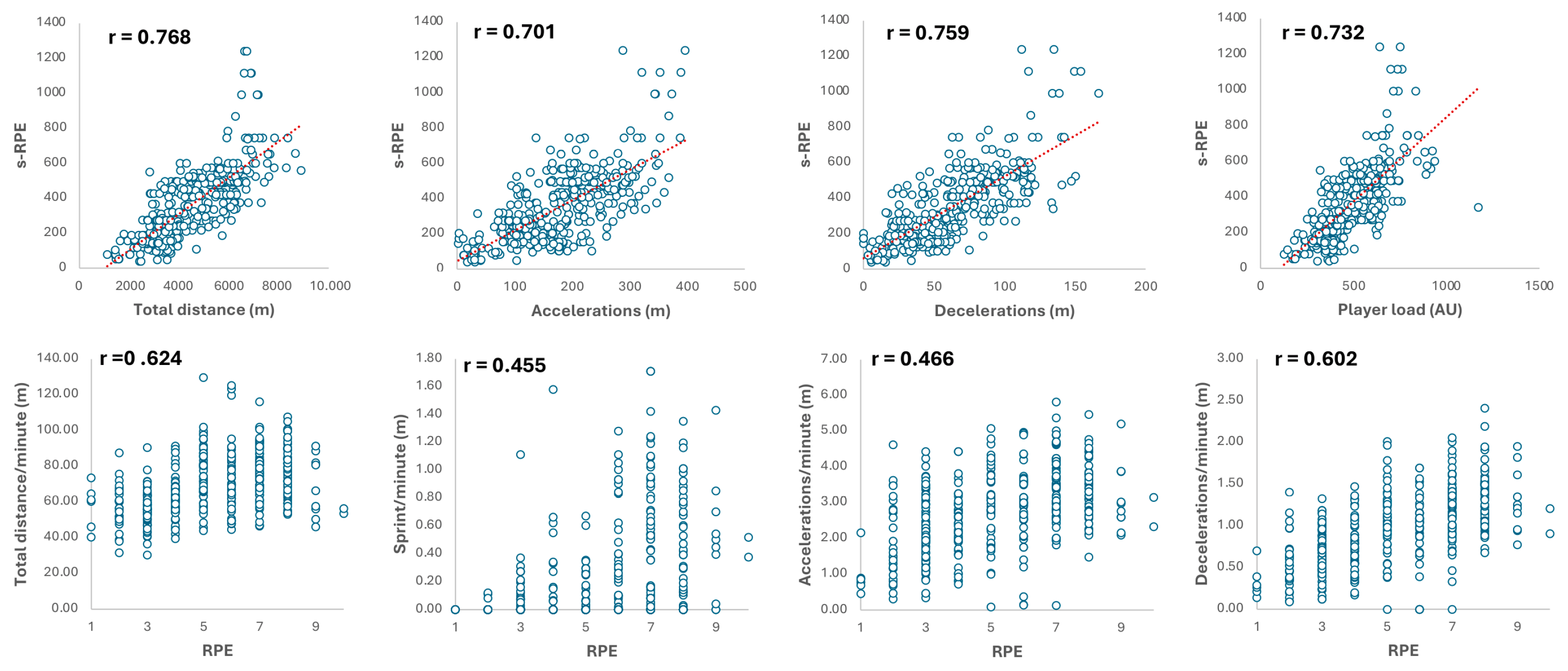 Sports 13 00246 g002