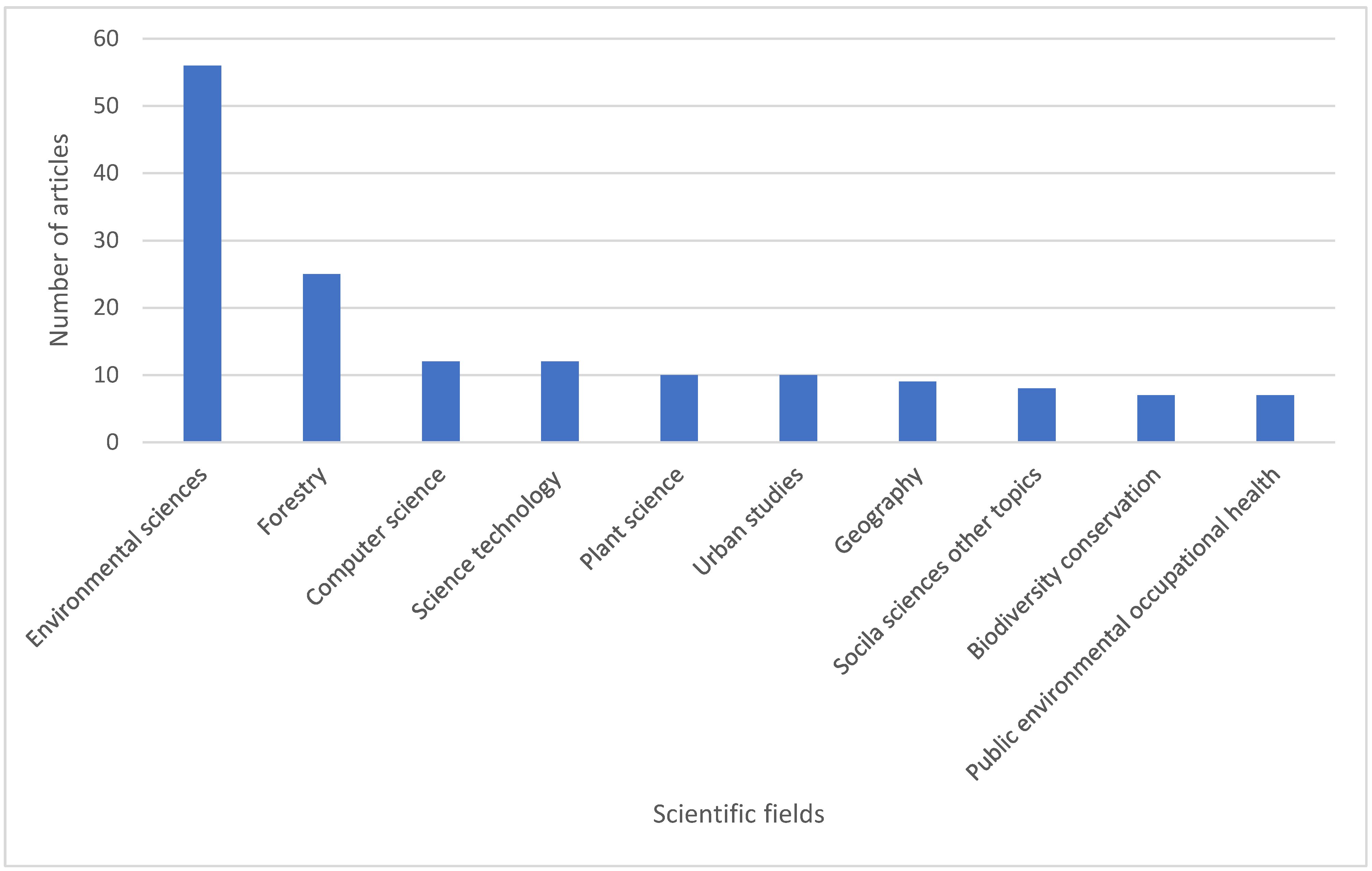 Sports 13 00250 g004