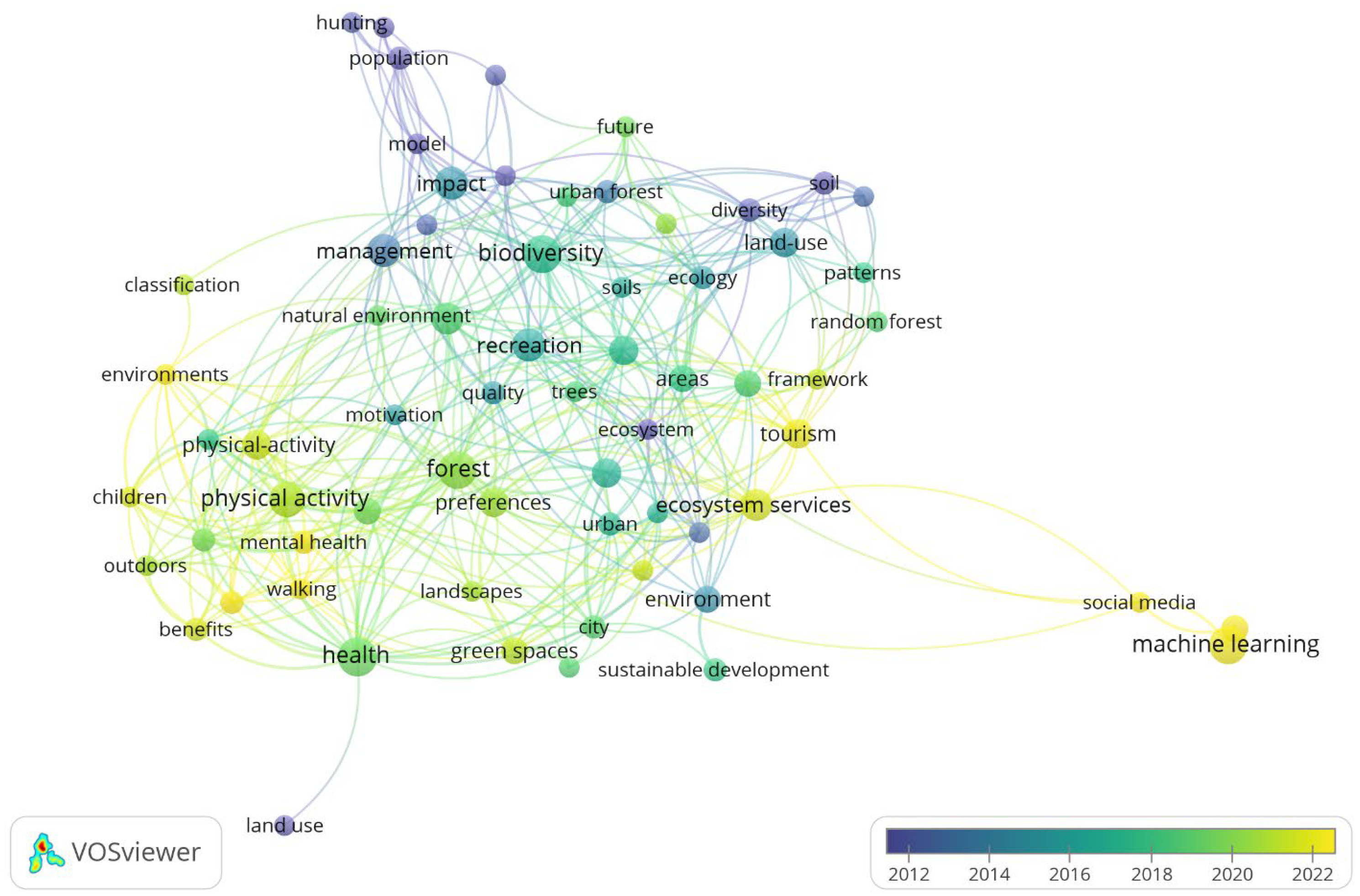 Sports 13 00250 g009