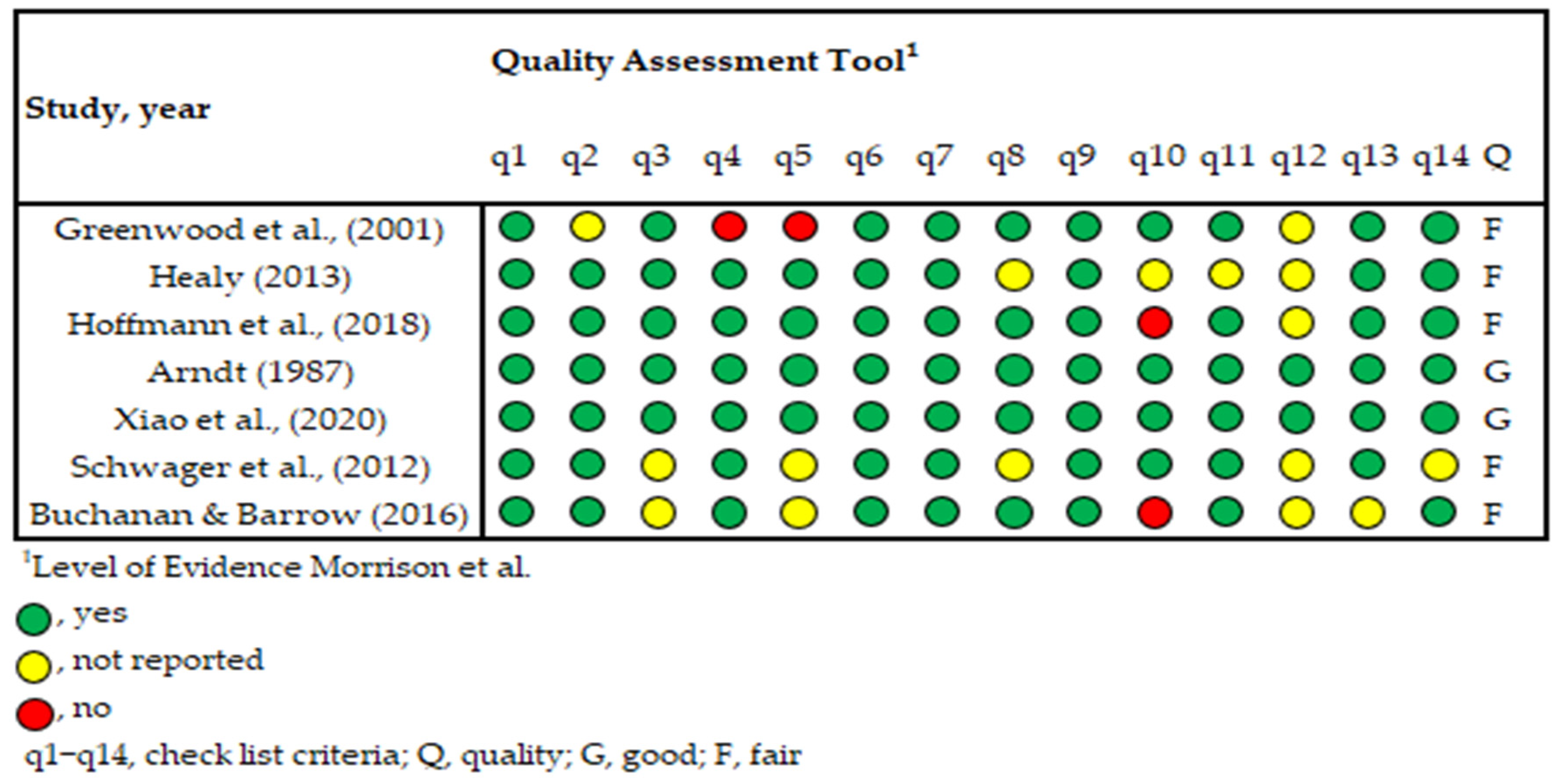 Sports 13 00251 g001