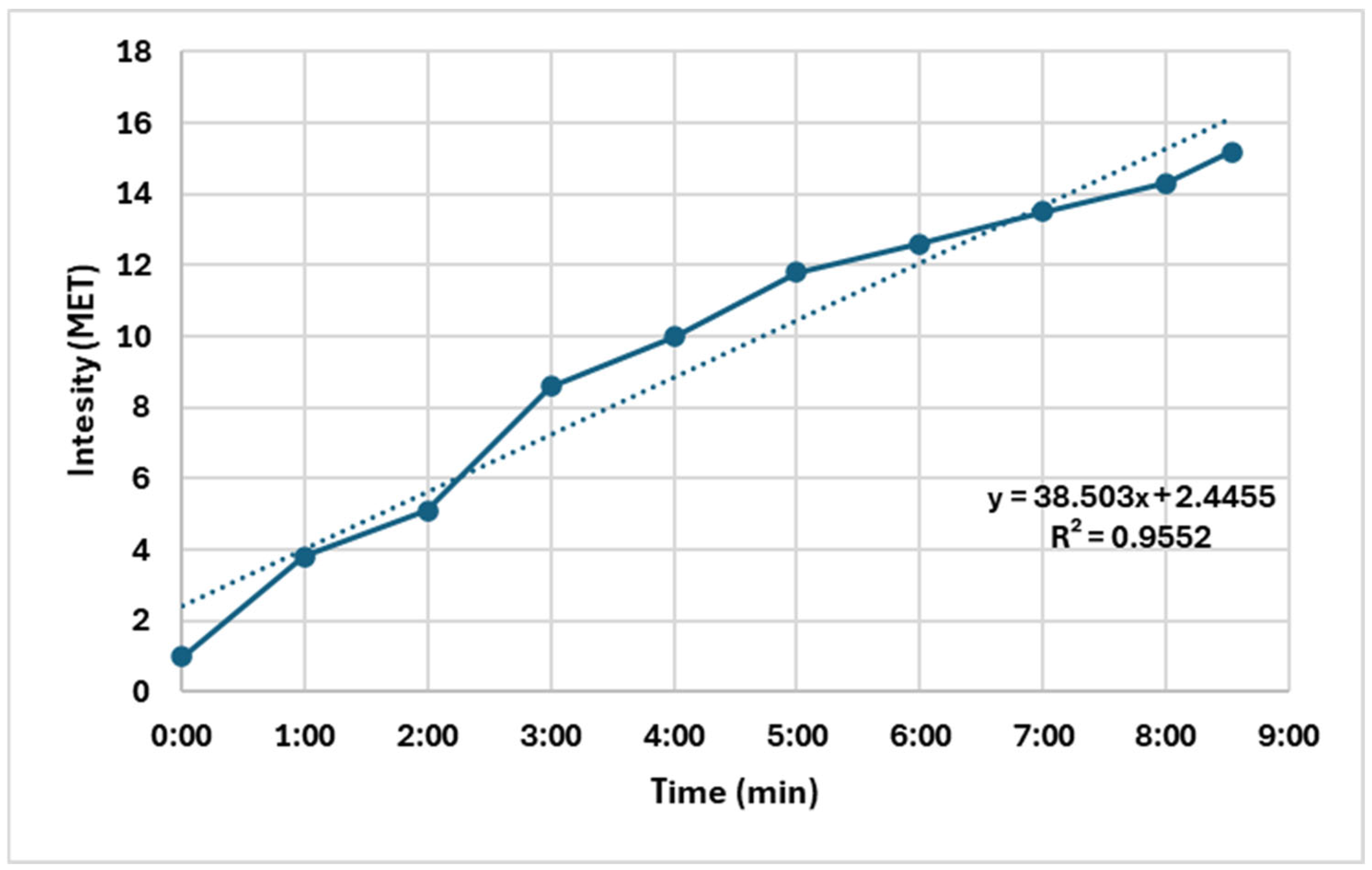 Sports 13 00252 g001