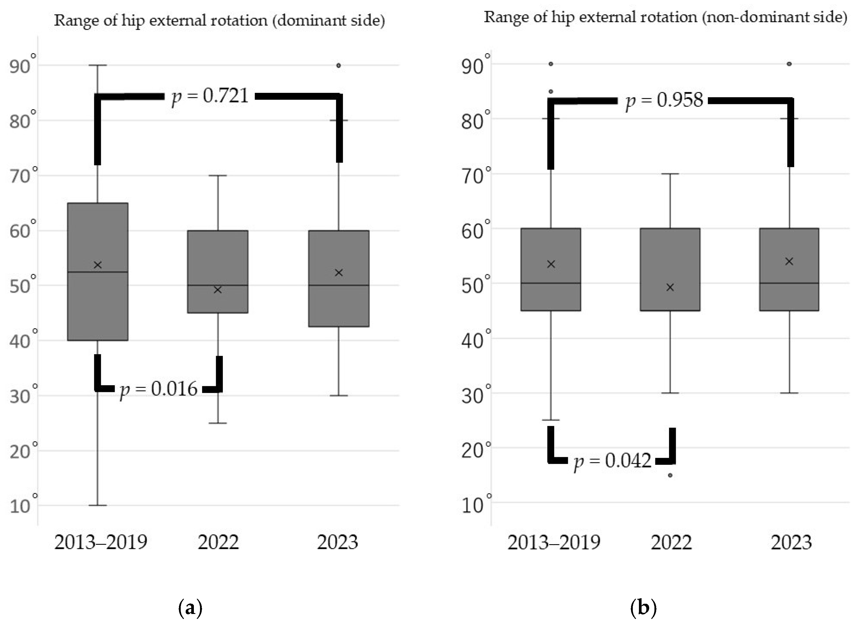 Sports 13 00256 g001