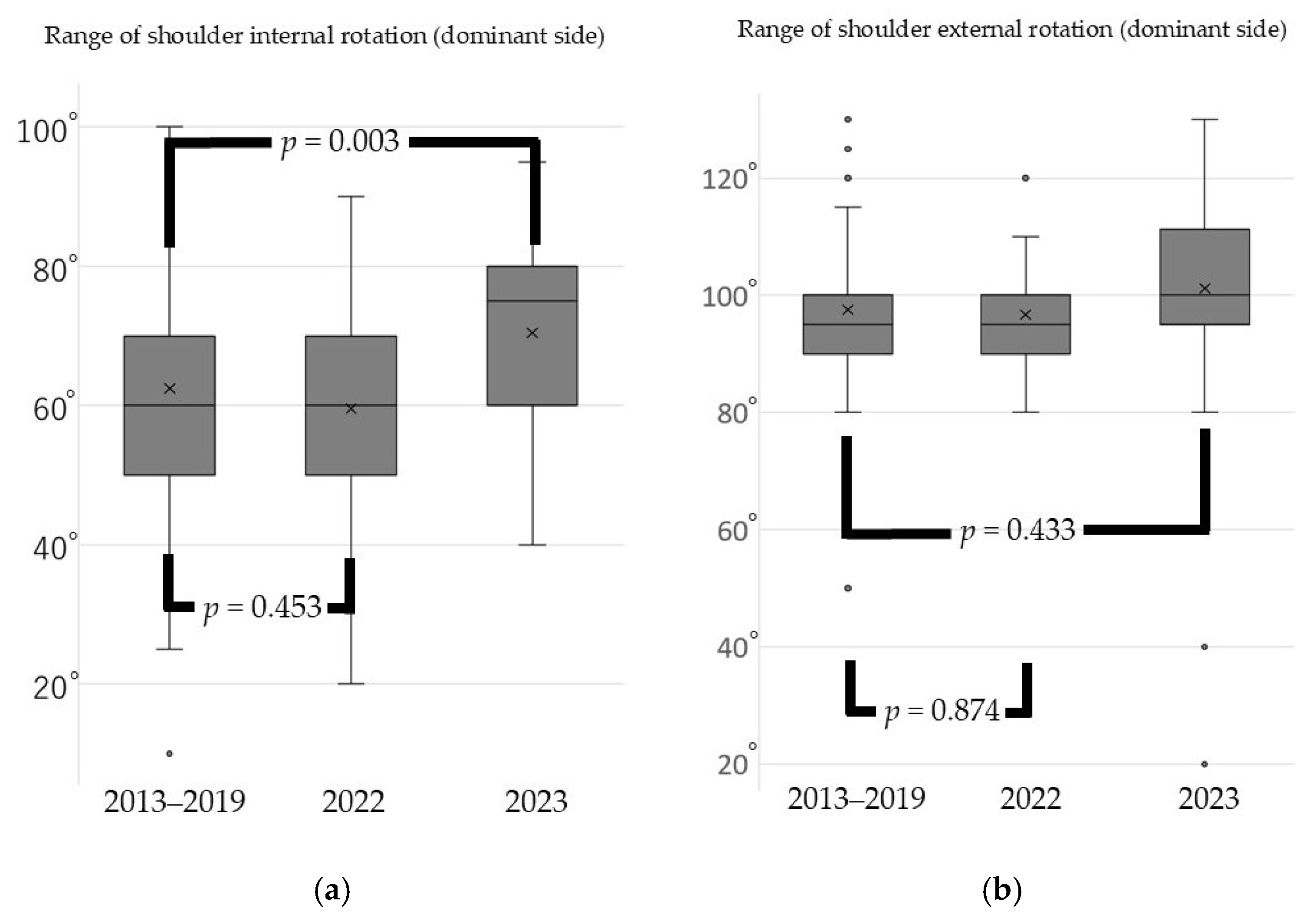Sports 13 00256 g002
