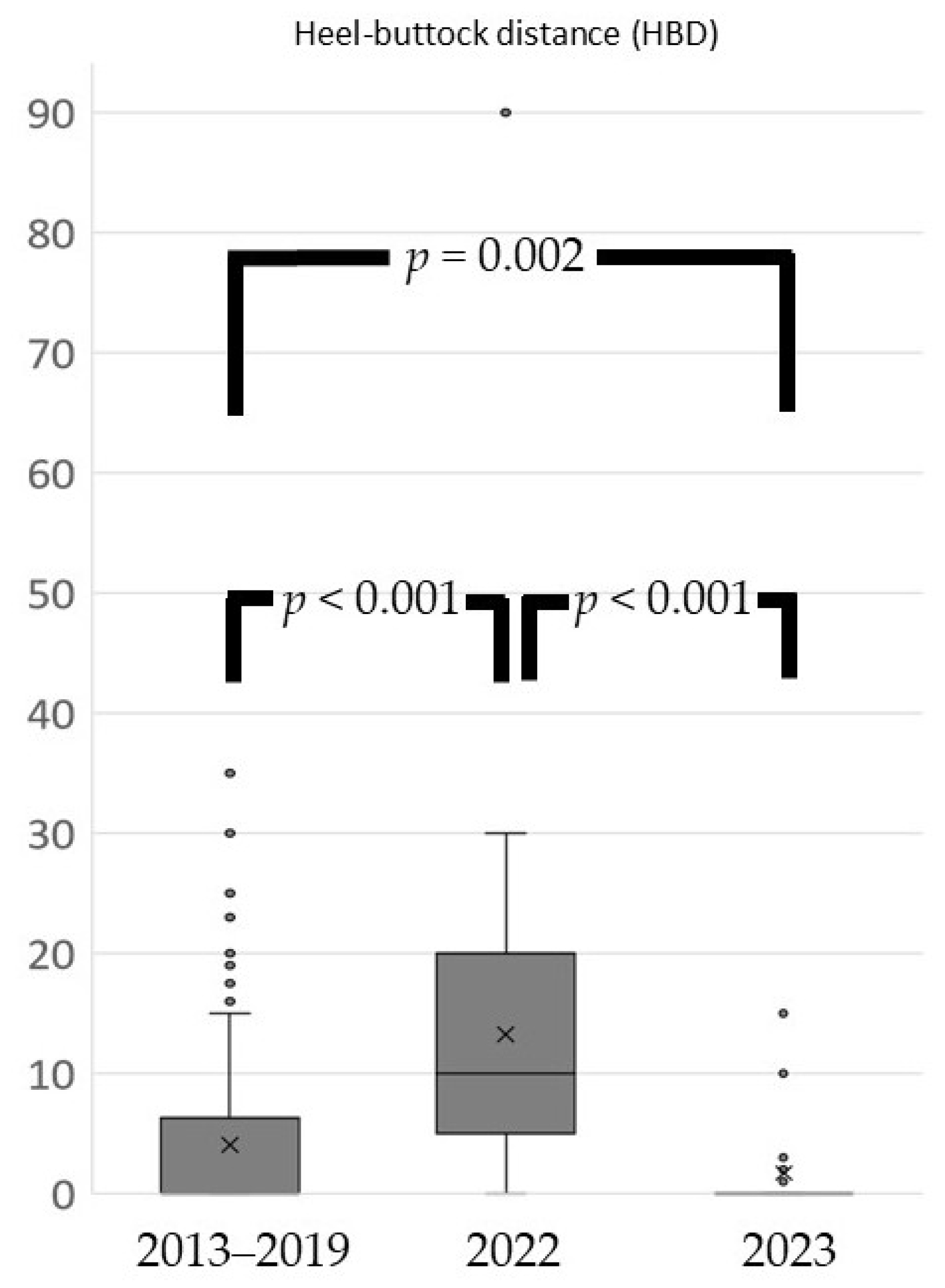 Sports 13 00256 g003