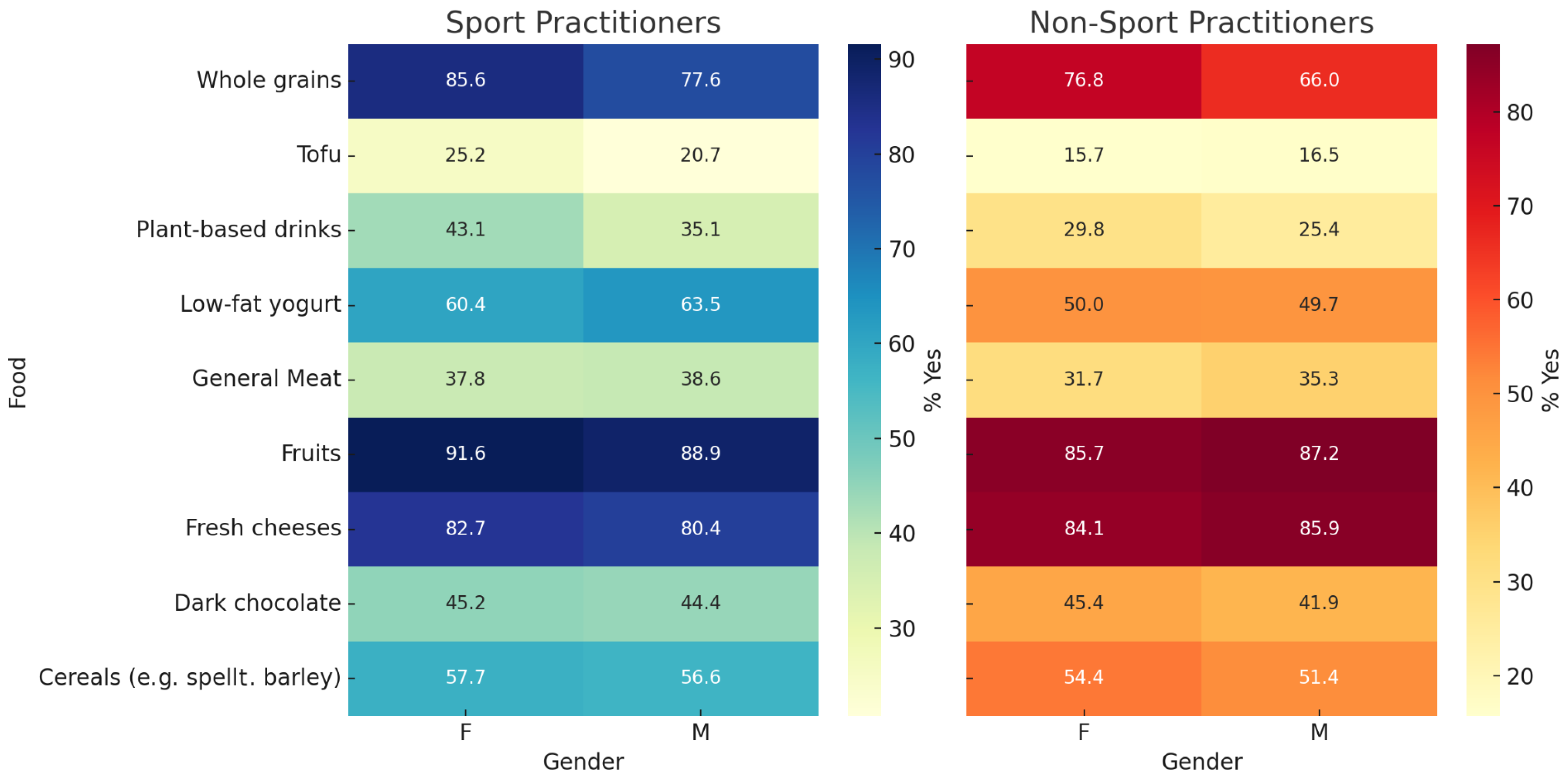 Sports 13 00258 g001