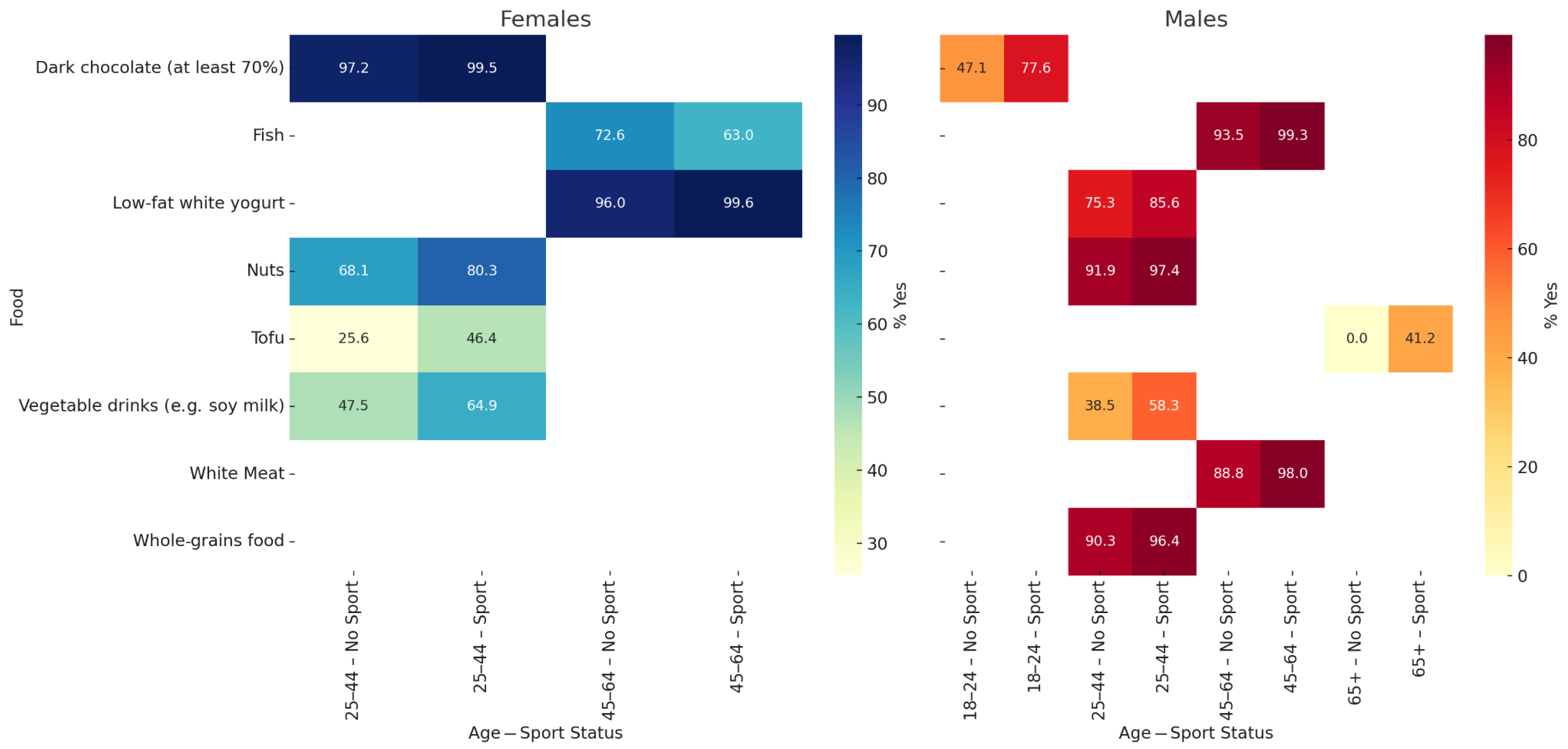Sports 13 00258 g002