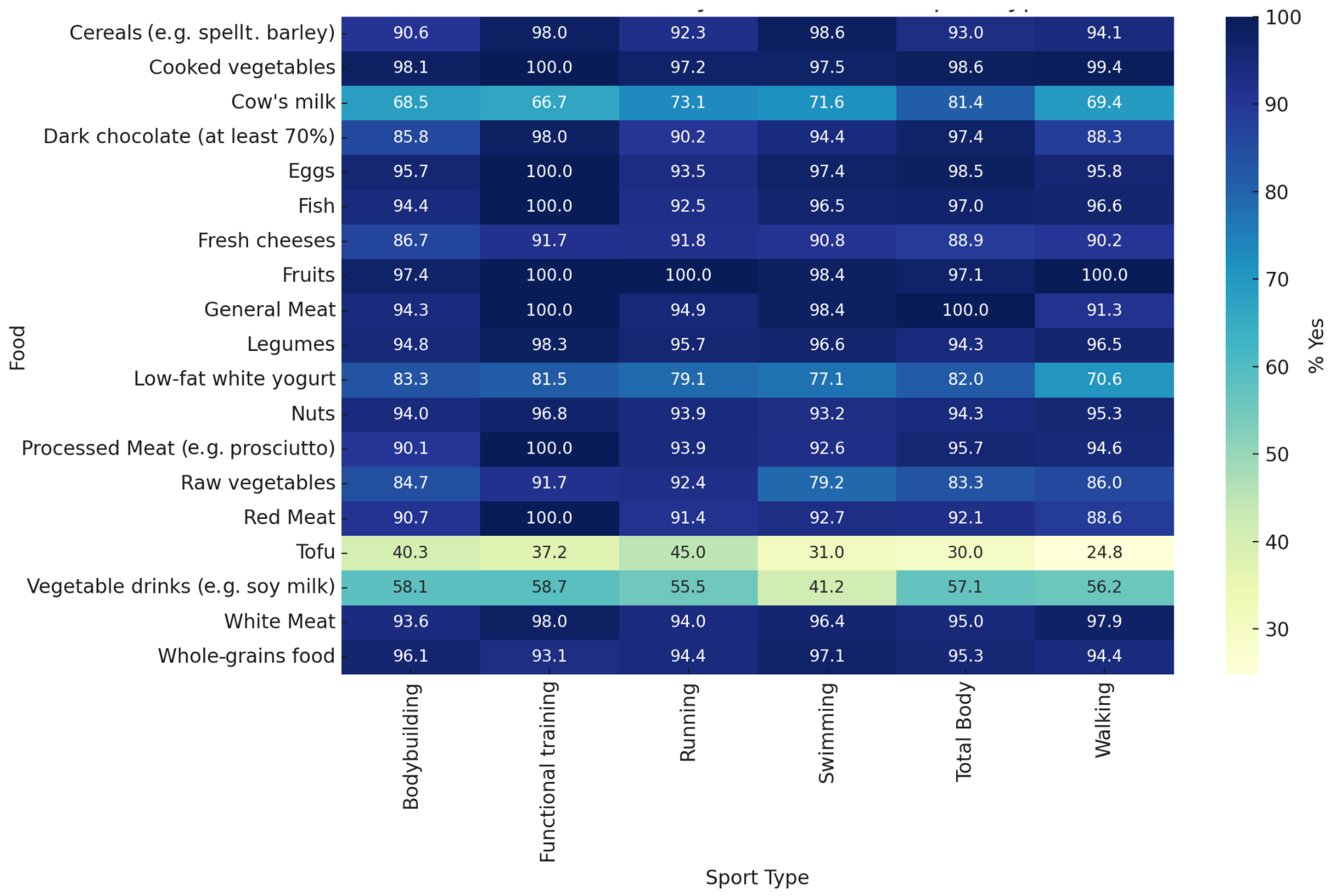 Sports 13 00258 g003