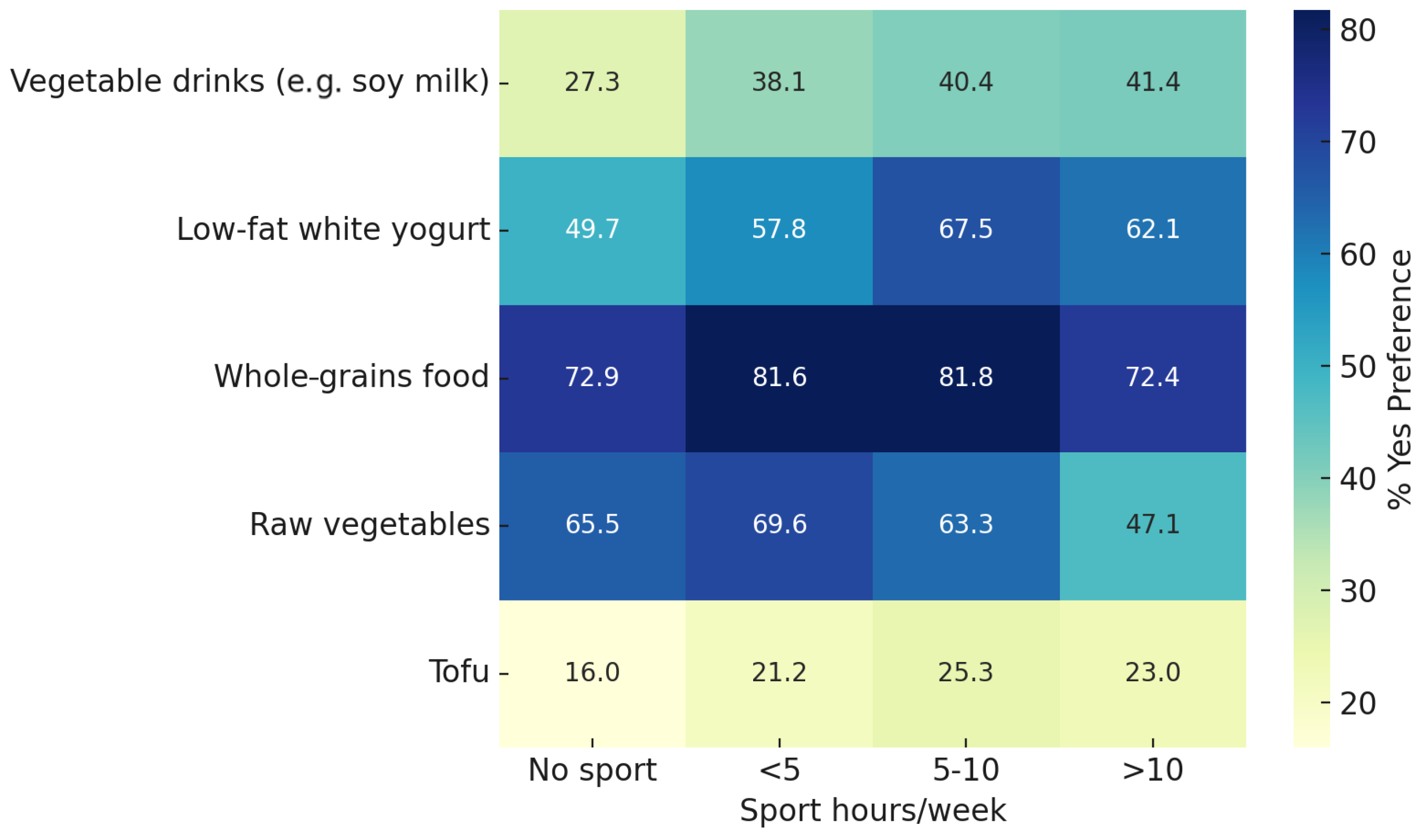 Sports 13 00258 g005