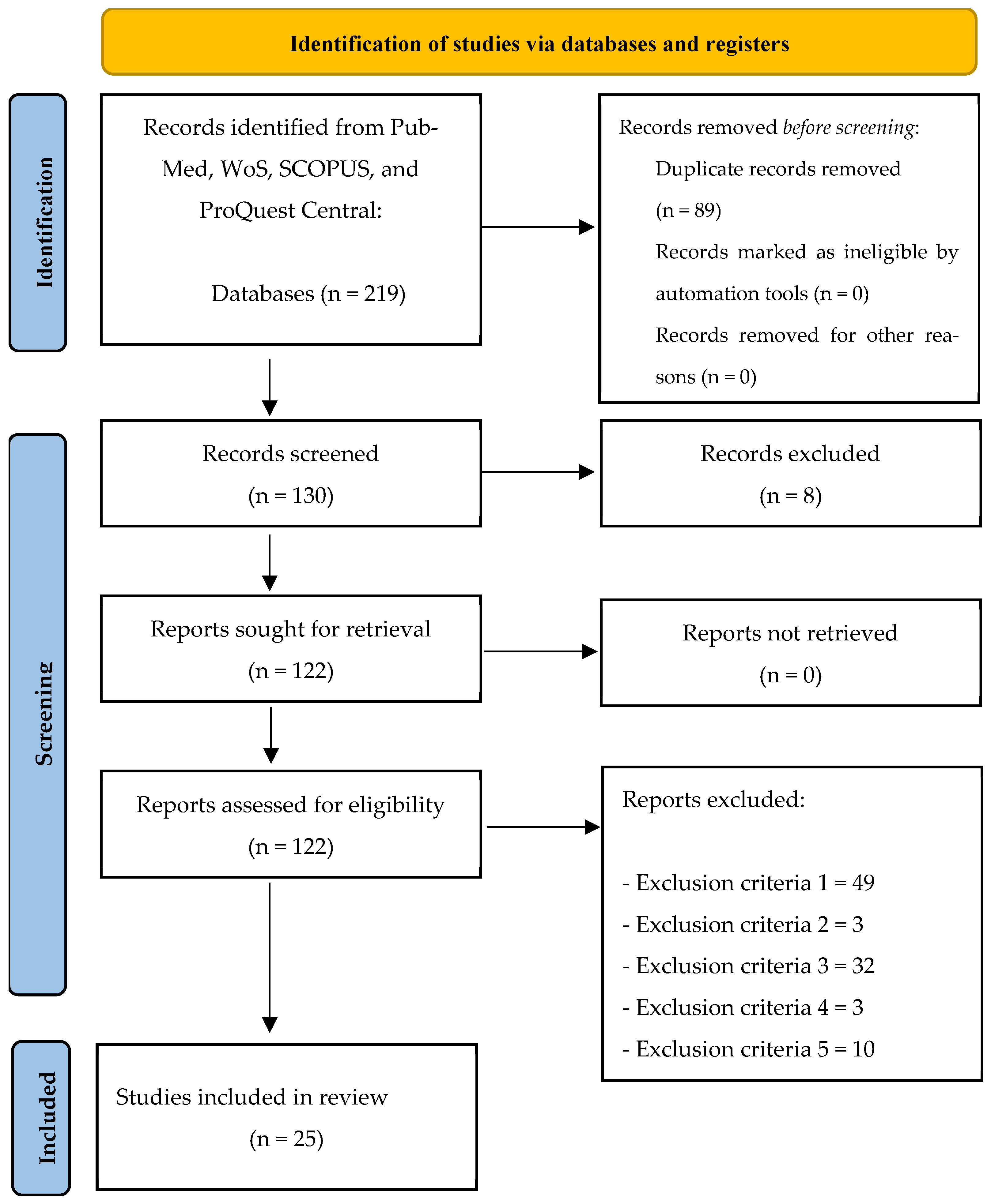 Sports 13 00261 g001 Sports 13 00261 g001